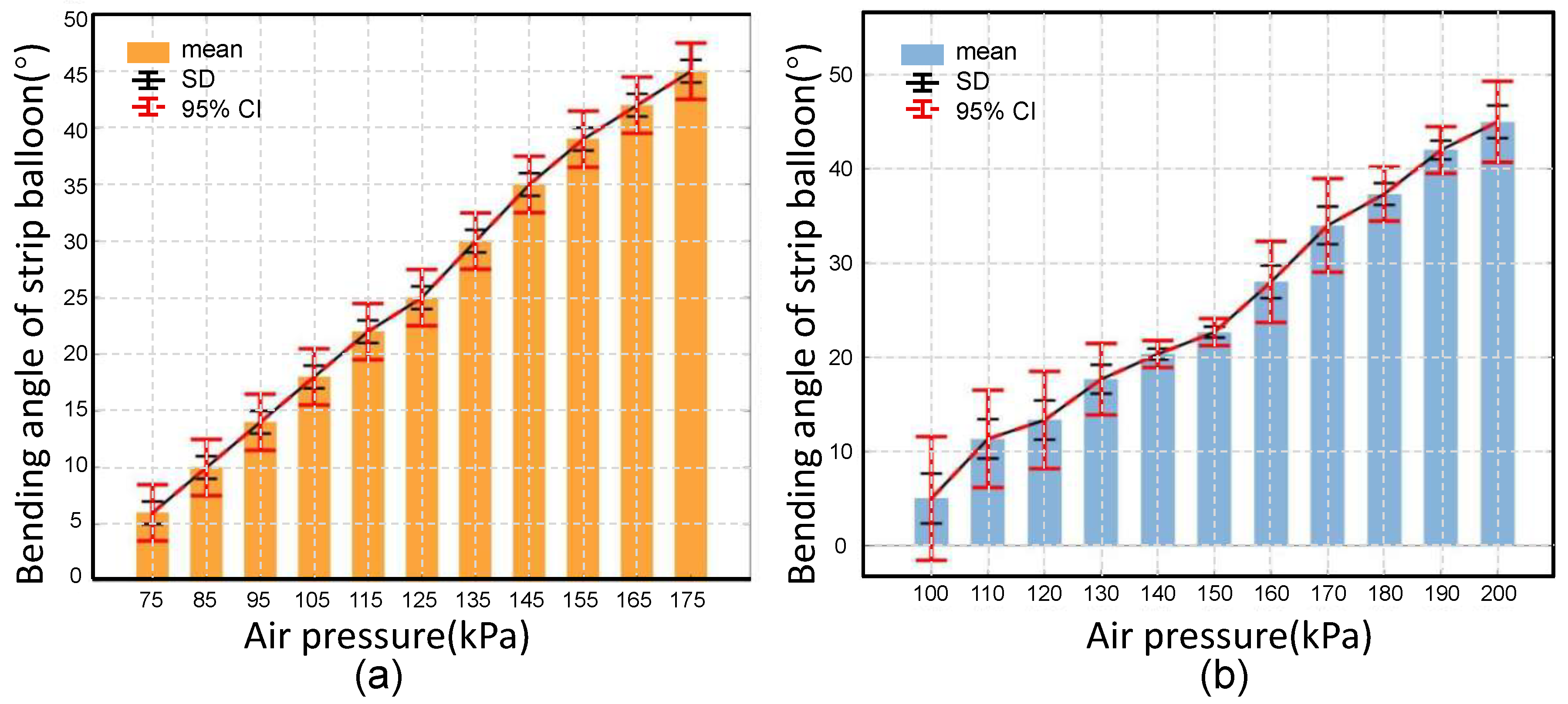 Actuators 15 00021 g013