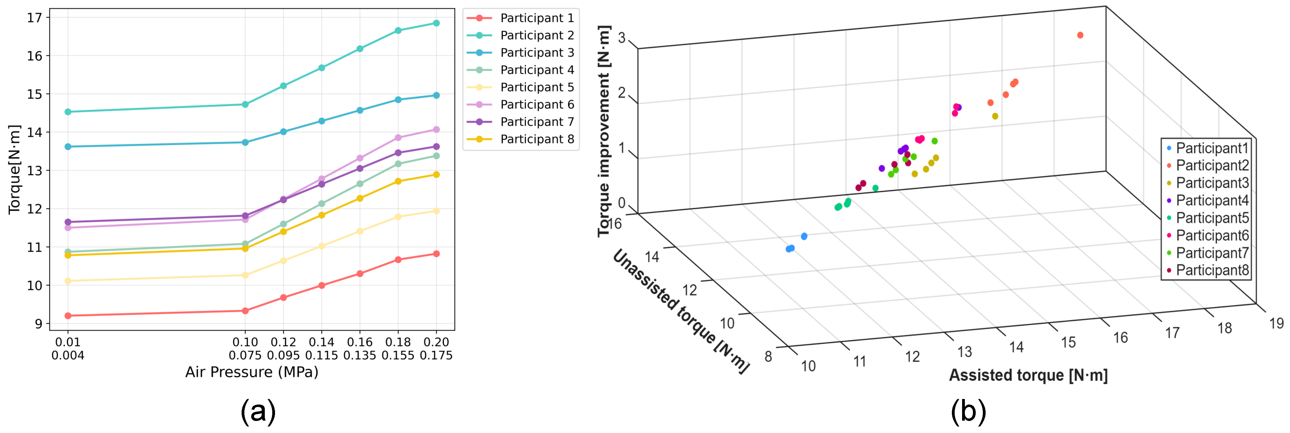 Actuators 15 00021 g016