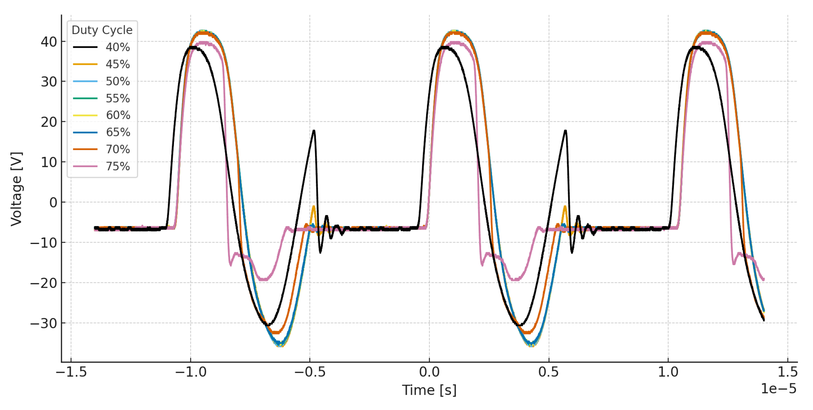 Actuators 15 00023 g009