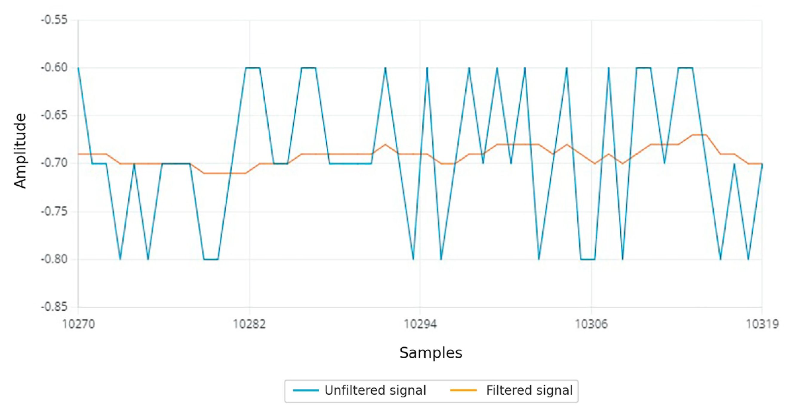 Actuators 15 00023 g016