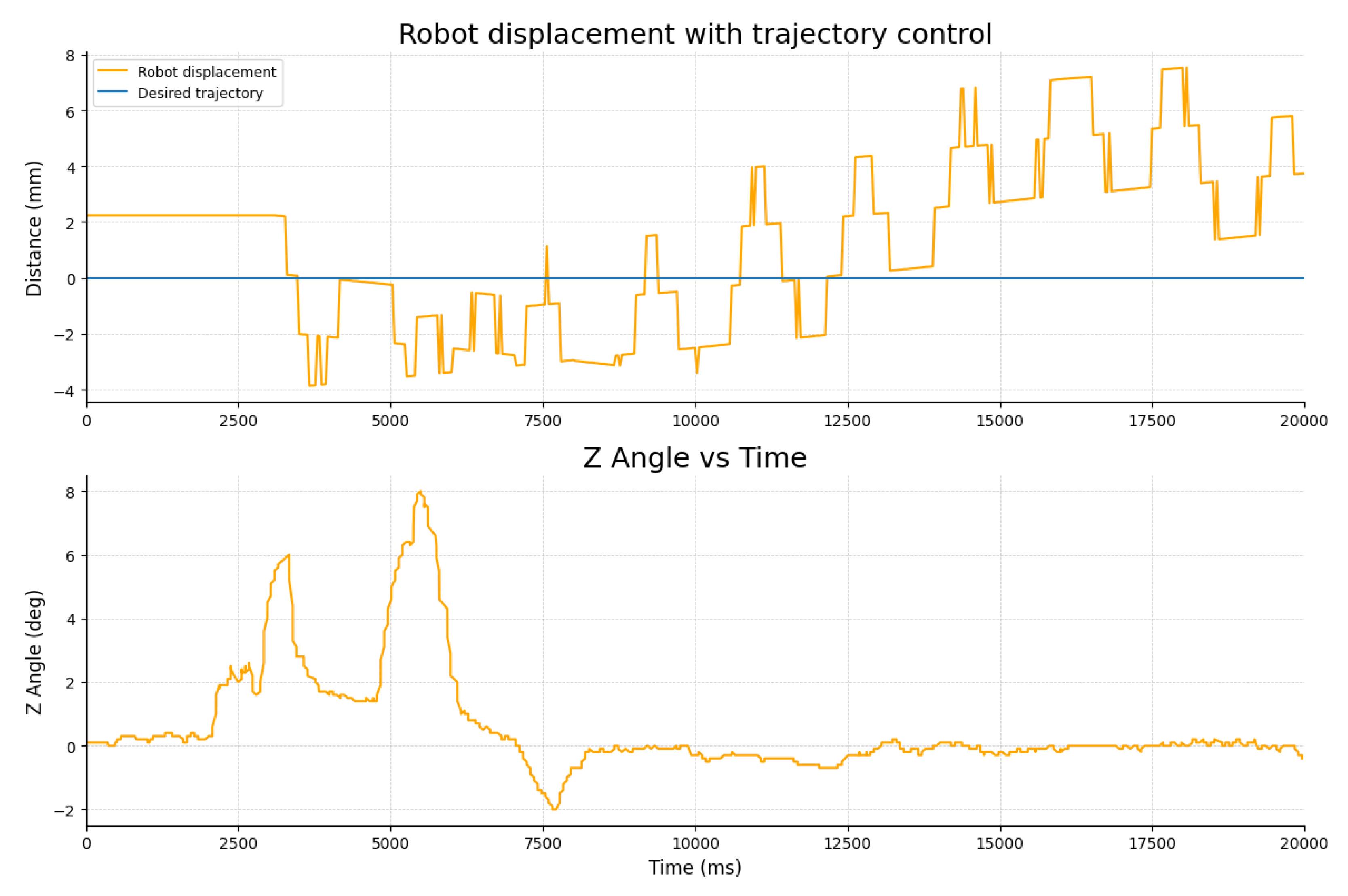 Actuators 15 00023 g021
