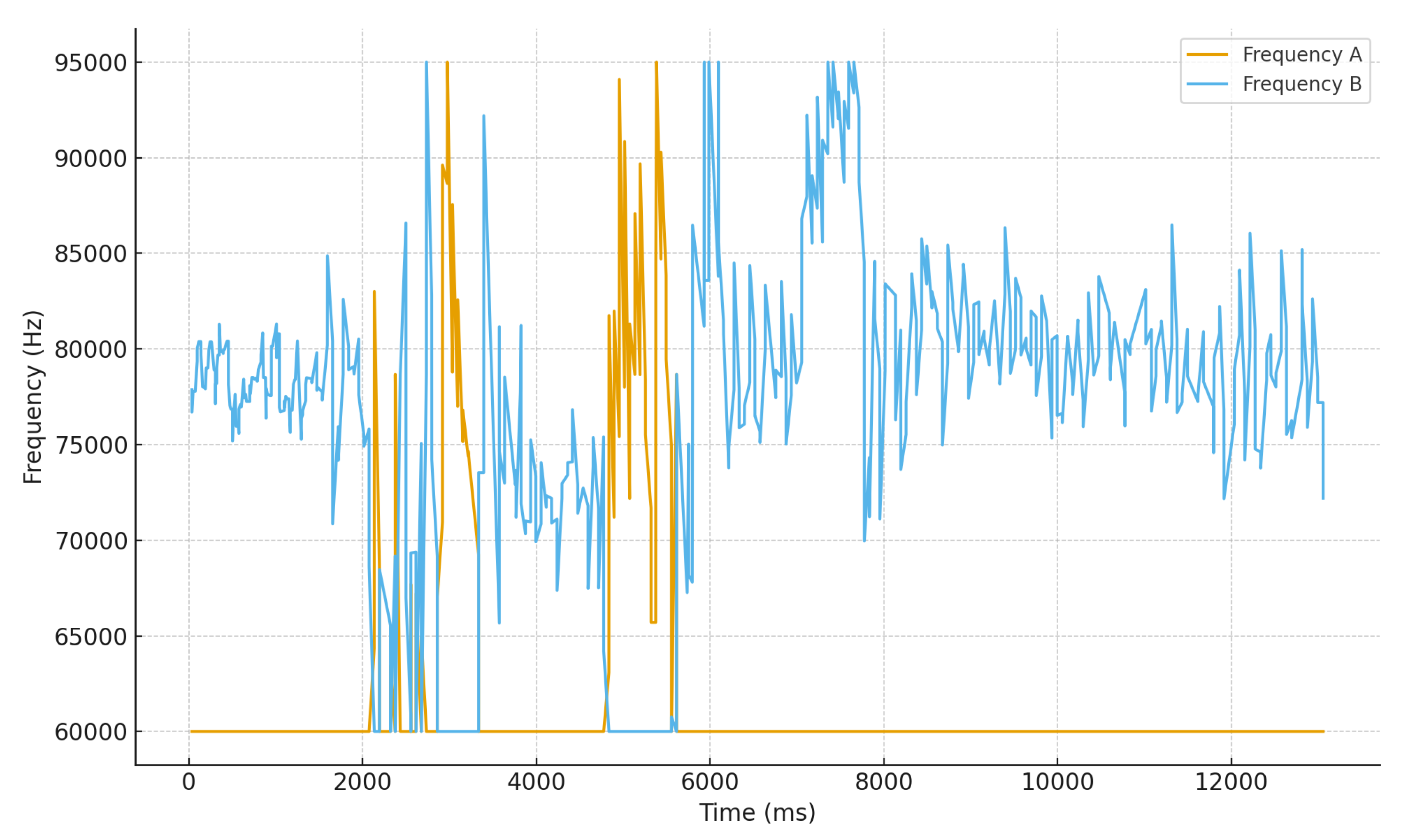 Actuators 15 00023 g022