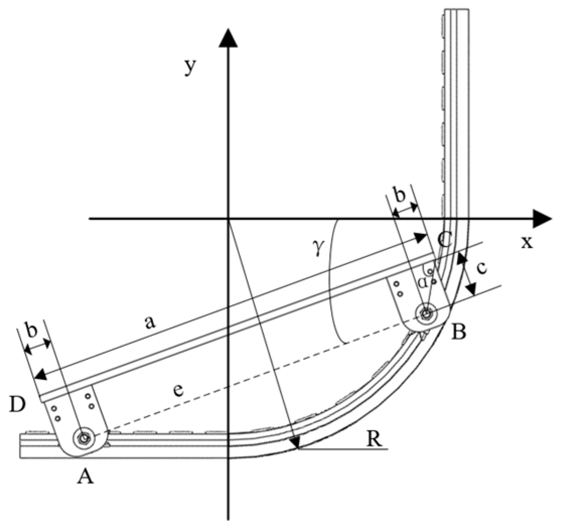 Actuators 15 00024 g013 Actuators 15 00024 g013