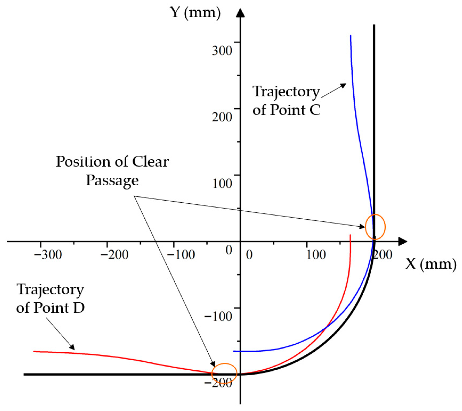 Actuators 15 00024 g015 Actuators 15 00024 g015