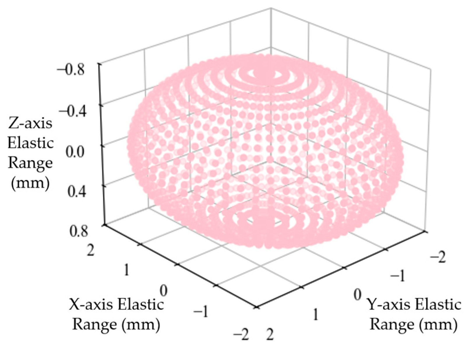 Actuators 15 00024 g017 Actuators 15 00024 g017