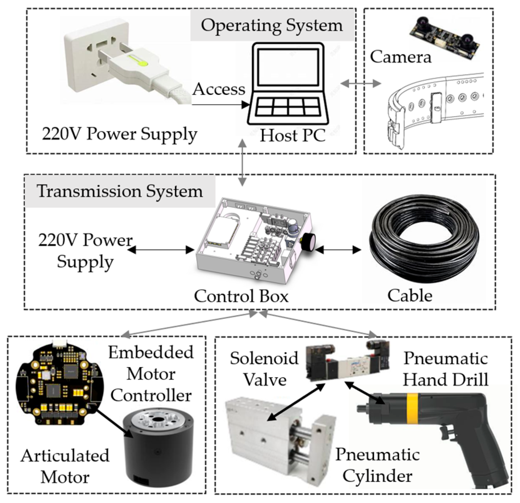 Actuators 15 00024 g018 Actuators 15 00024 g018
