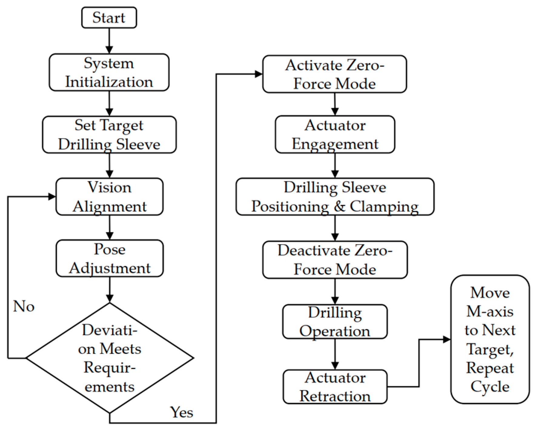 Actuators 15 00024 g019 Actuators 15 00024 g019