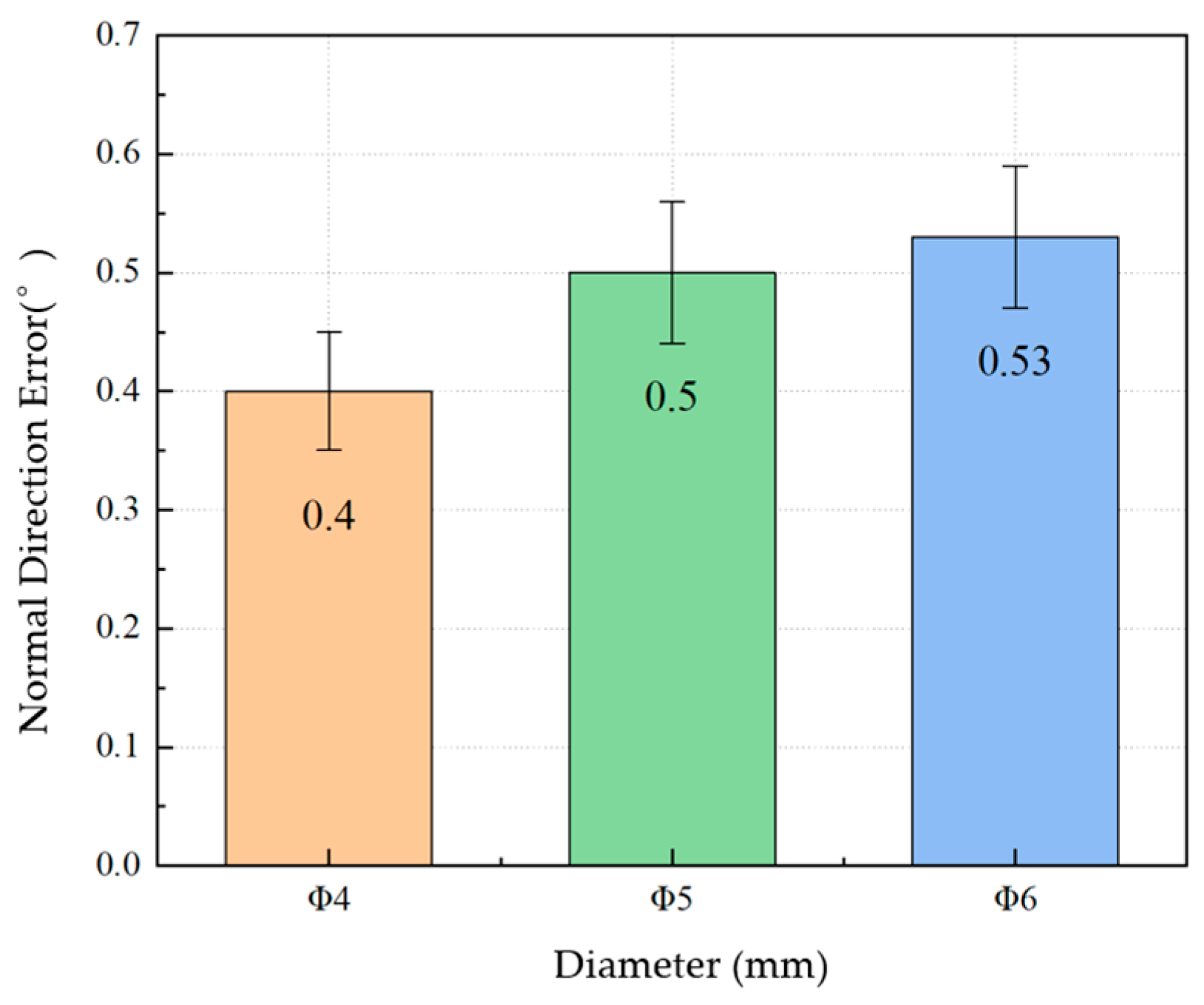 Actuators 15 00024 g026 Actuators 15 00024 g026