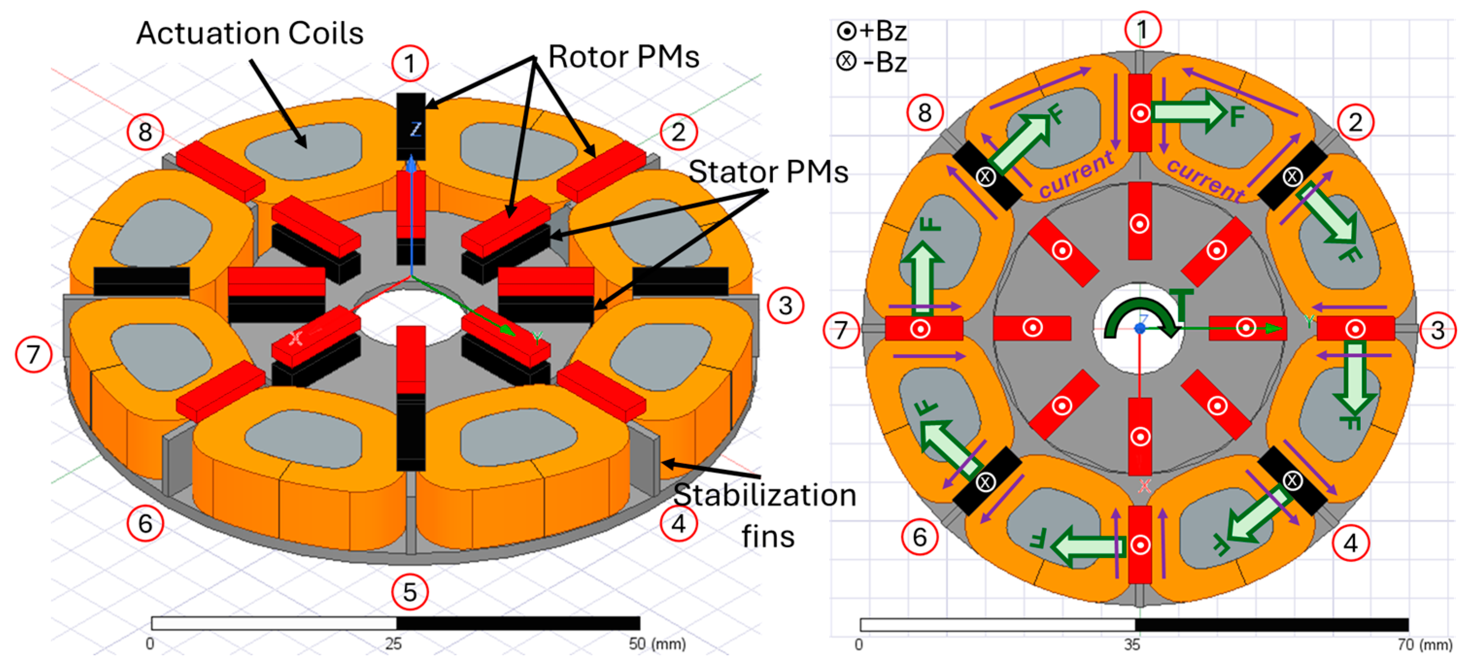 Actuators 15 00025 g001
