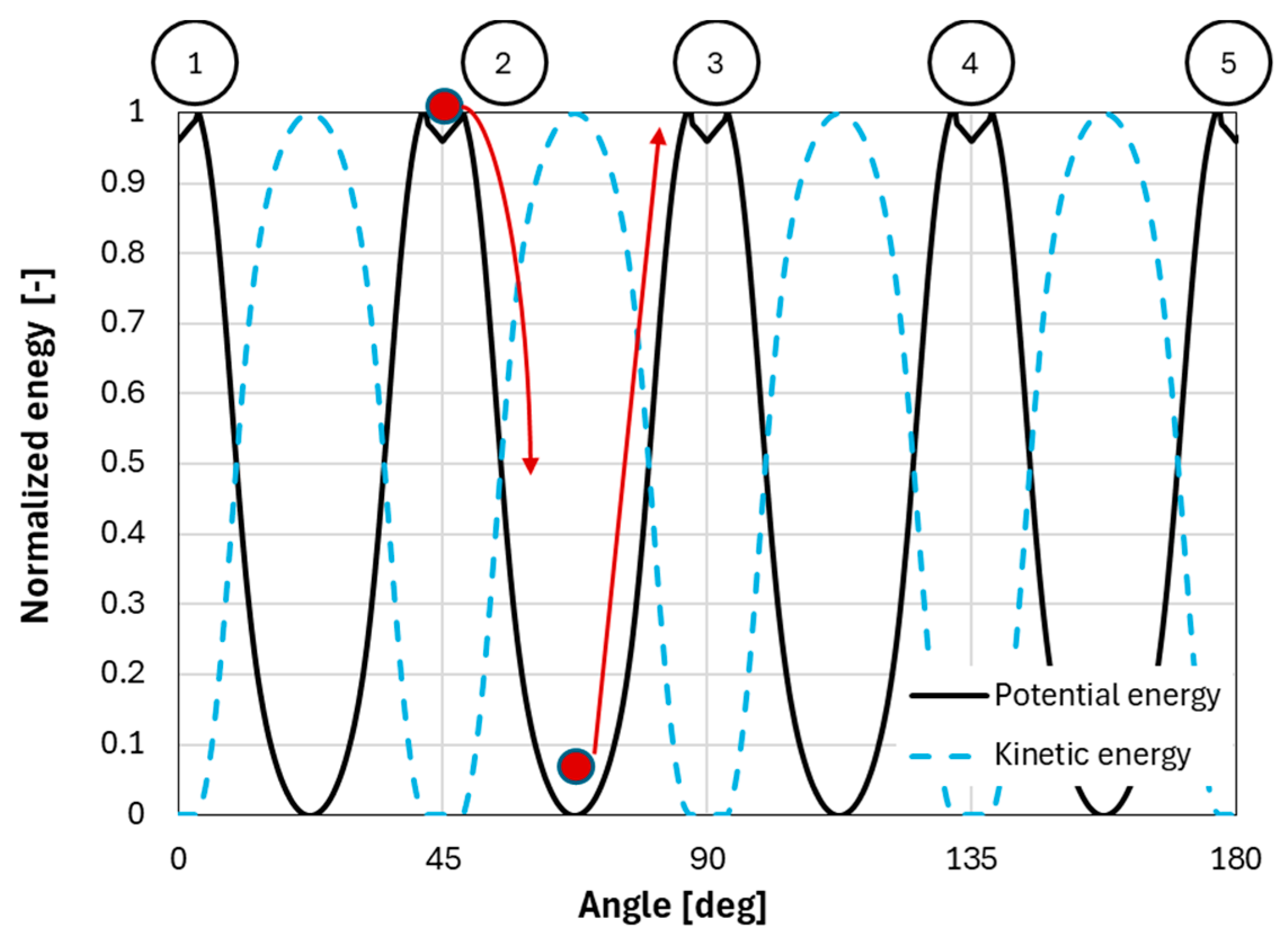 Actuators 15 00025 g002