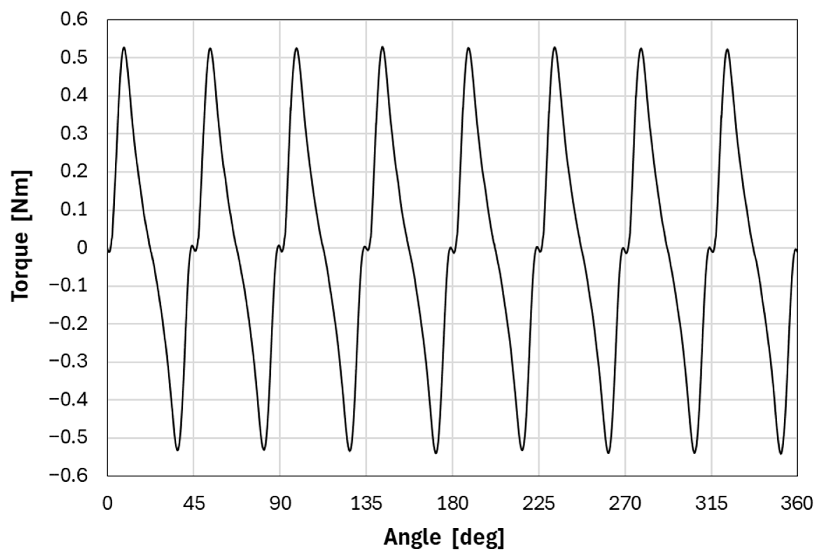 Actuators 15 00025 g006