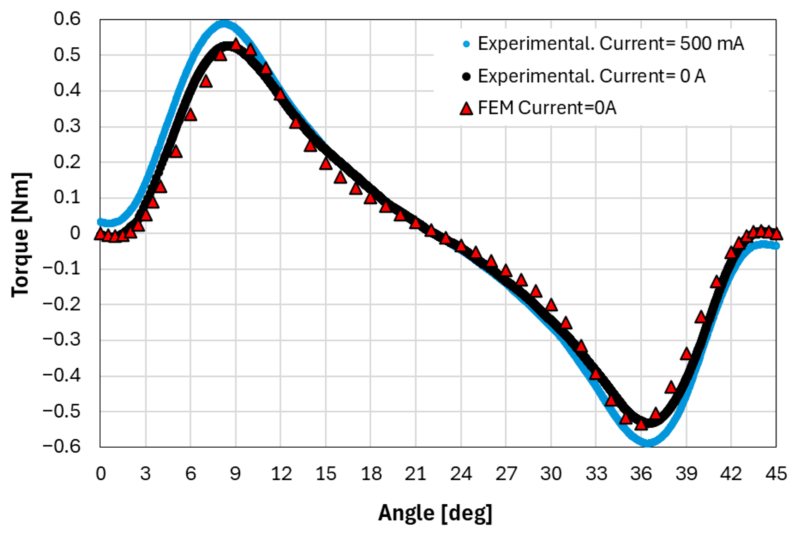 Actuators 15 00025 g007