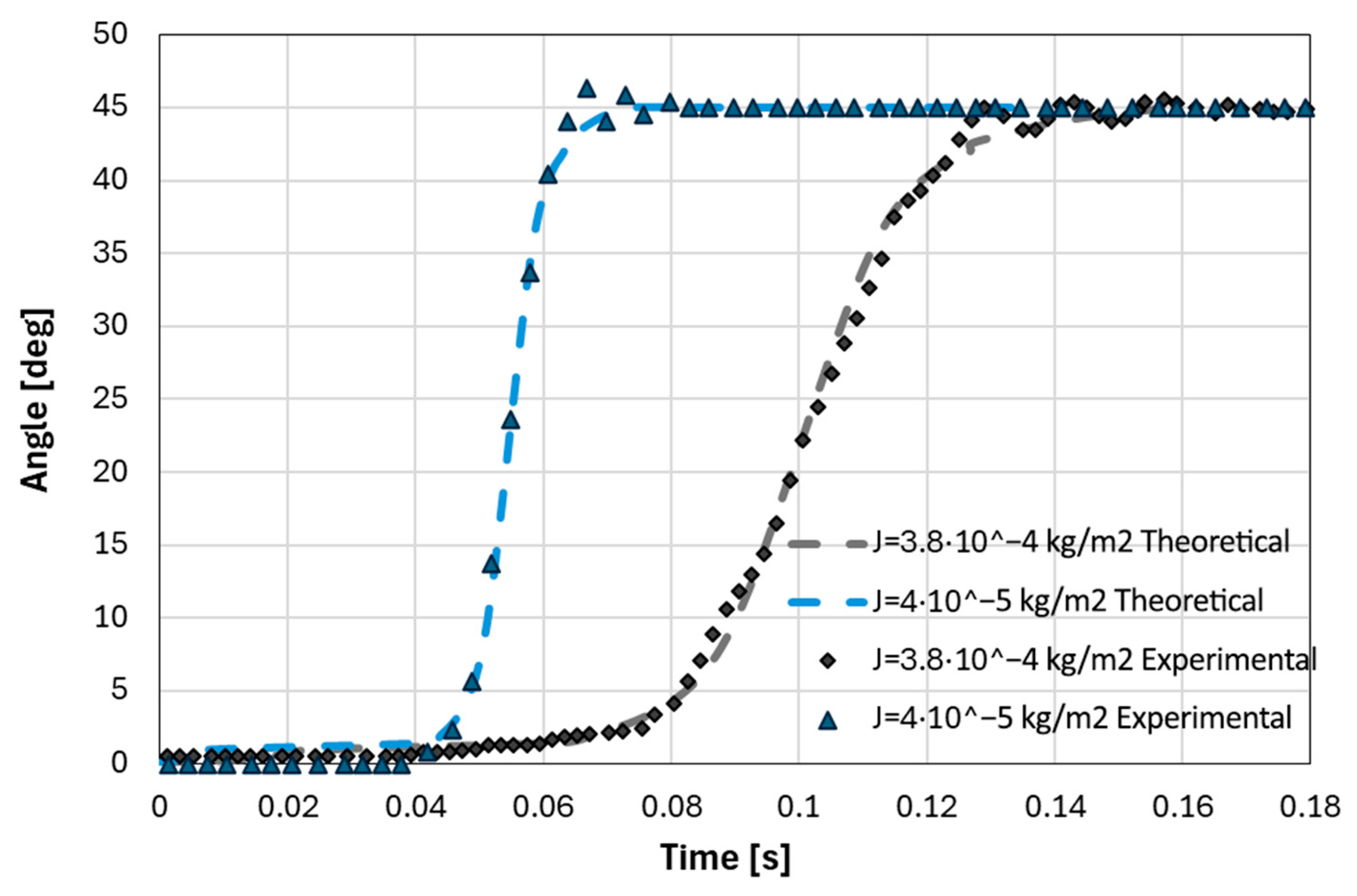 Actuators 15 00025 g009