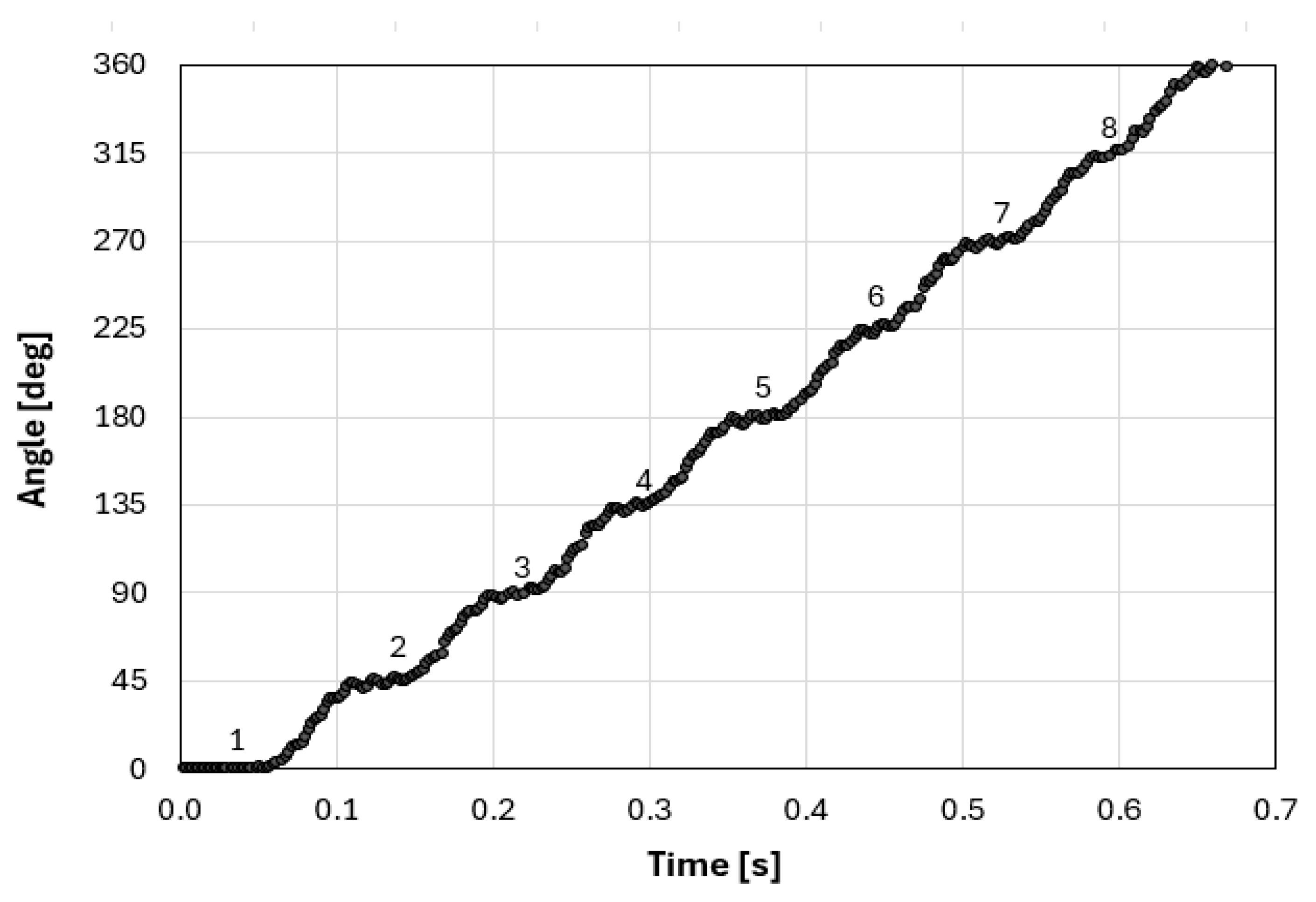 Actuators 15 00025 g012