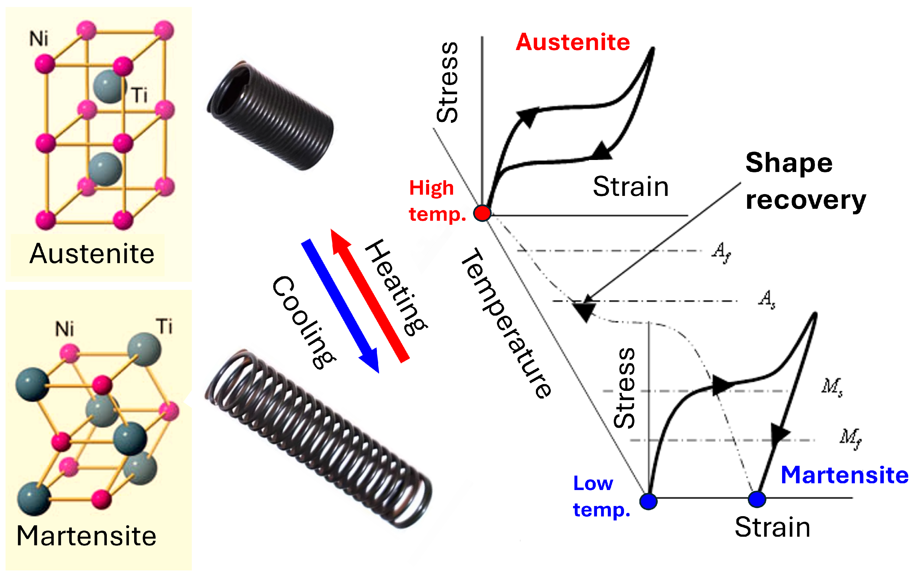 Actuators 15 00026 g001