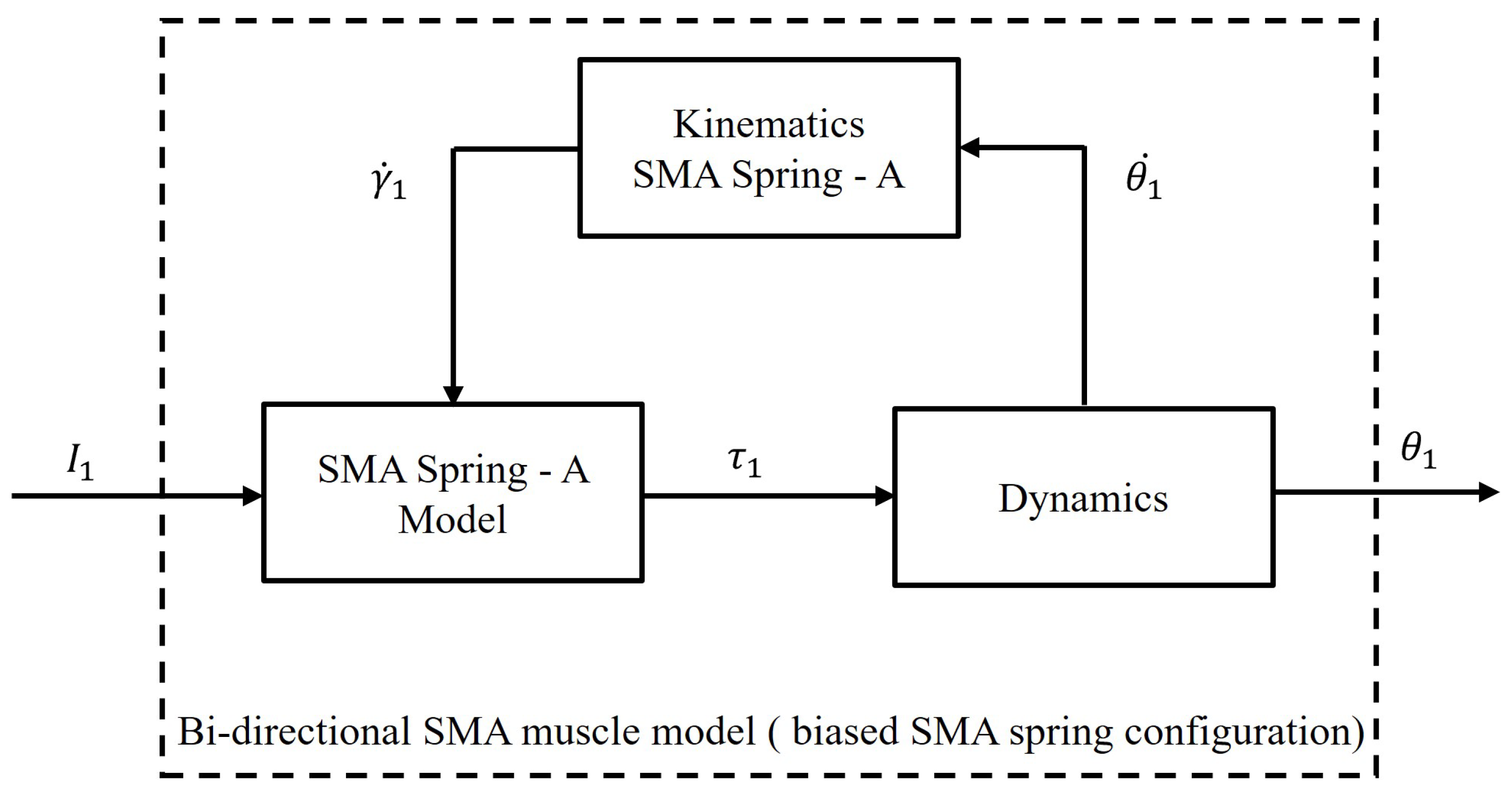 Actuators 15 00026 g003