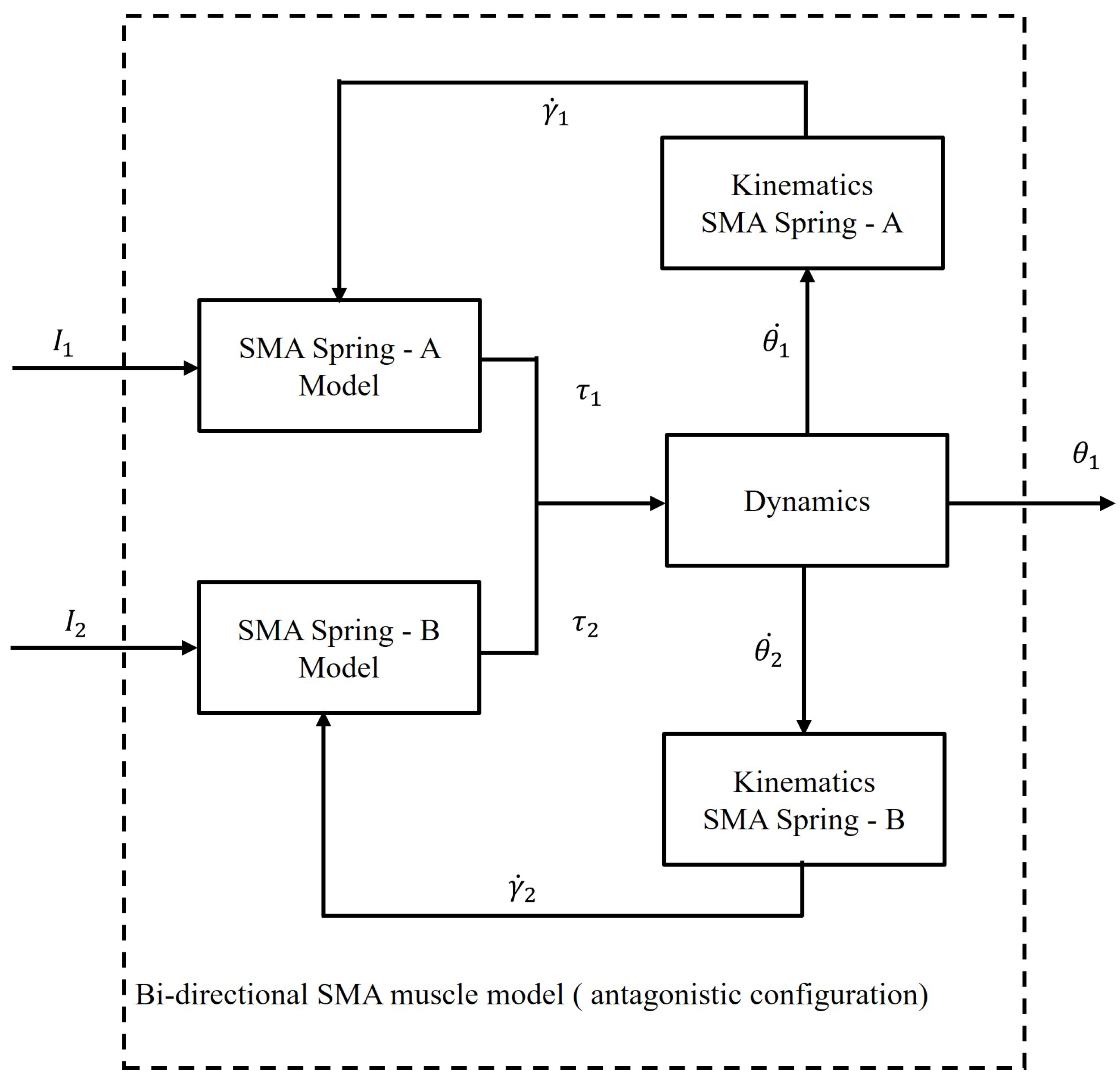 Actuators 15 00026 g004