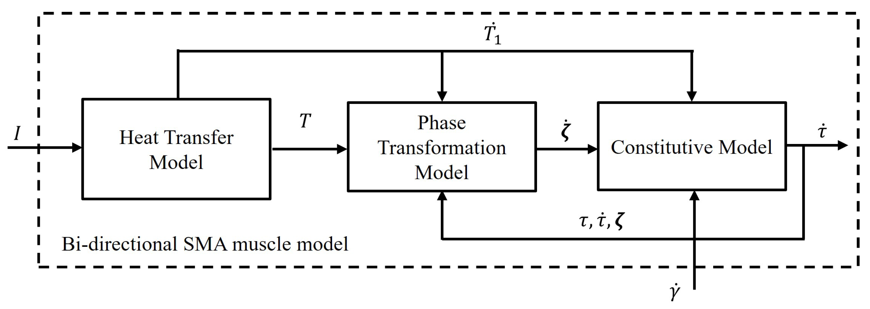 Actuators 15 00026 g005