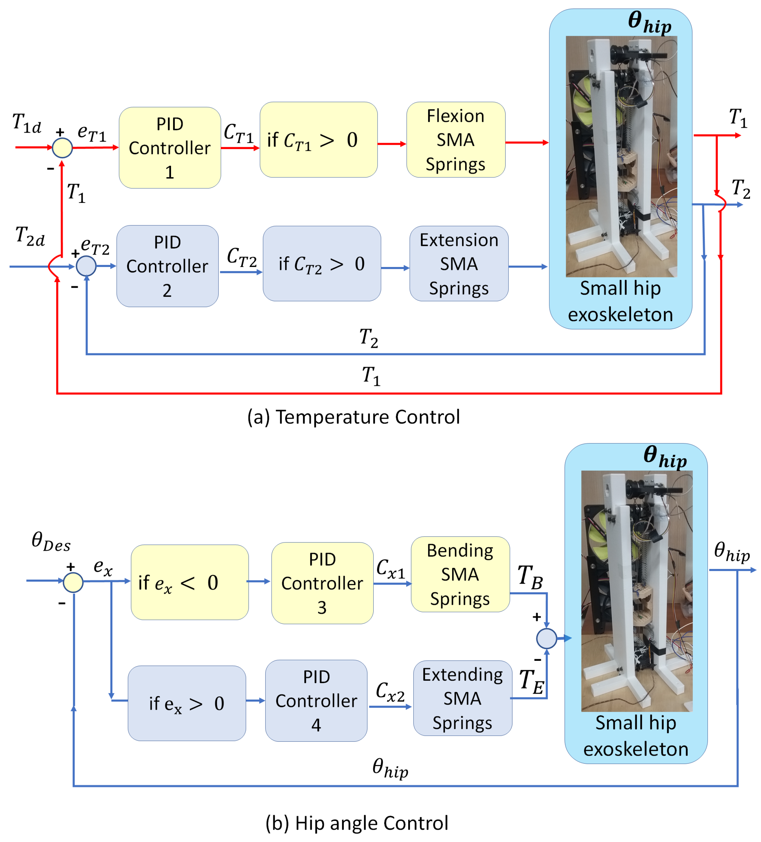 Actuators 15 00026 g006