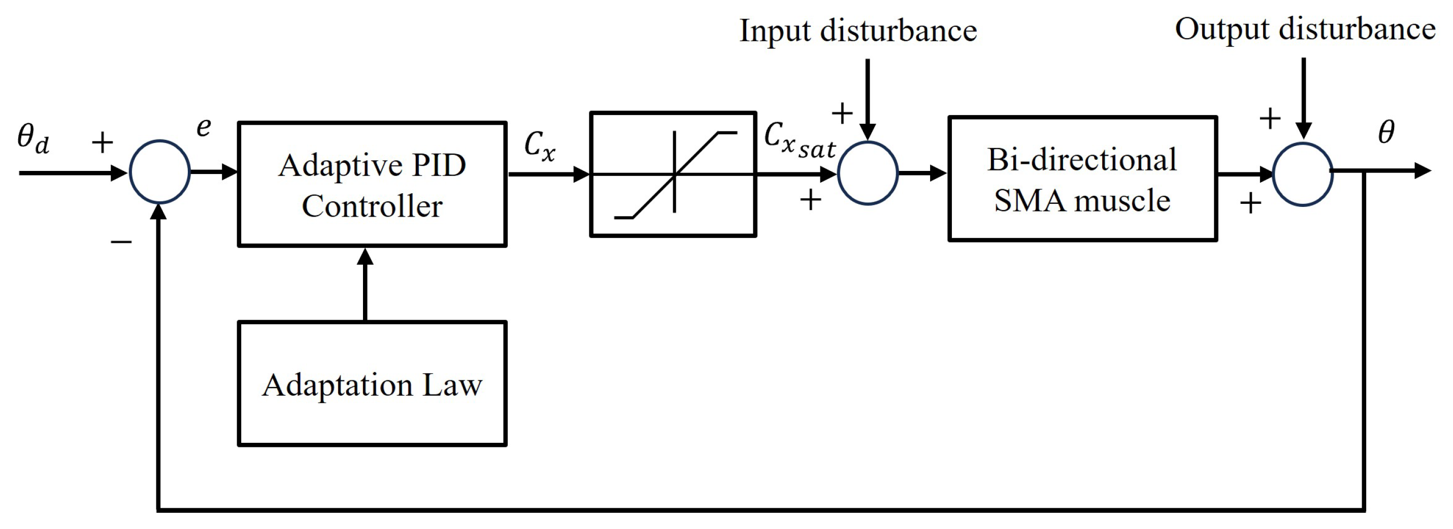 Actuators 15 00026 g007