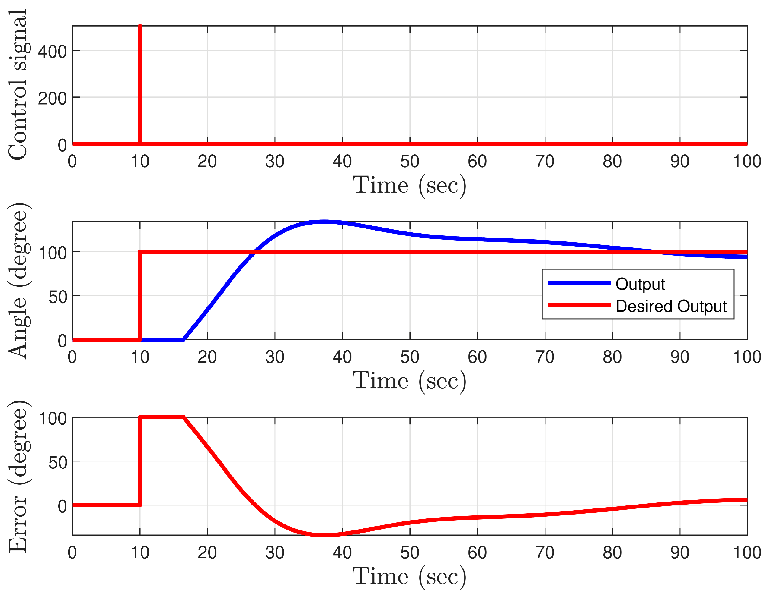Actuators 15 00026 g008