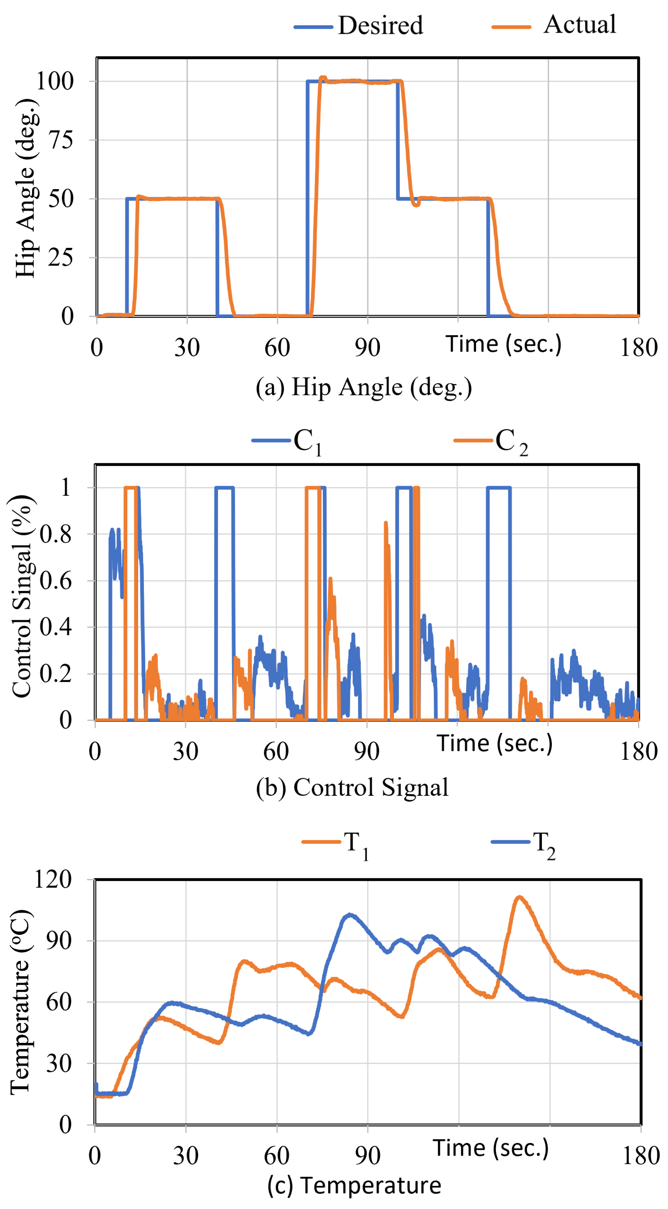 Actuators 15 00026 g014