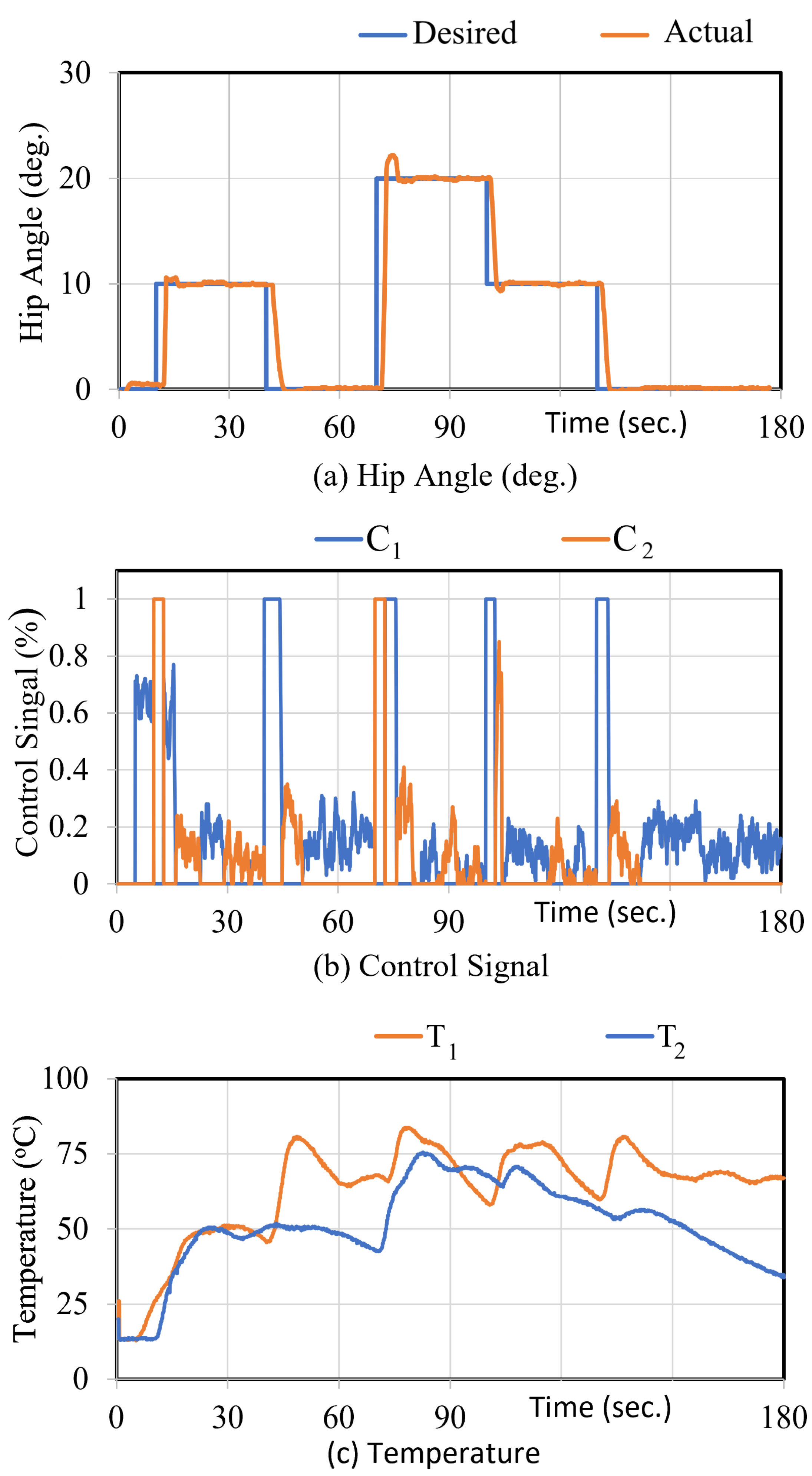Actuators 15 00026 g015