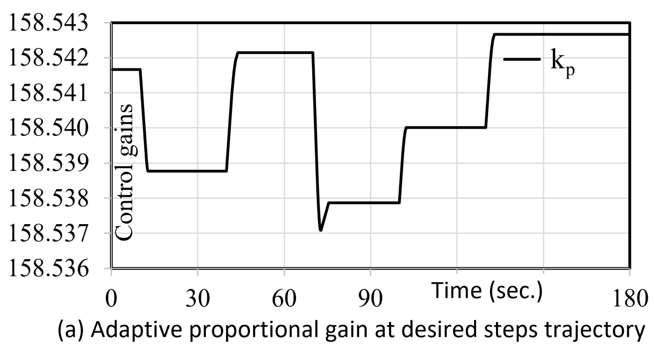 Actuators 15 00026 g016a