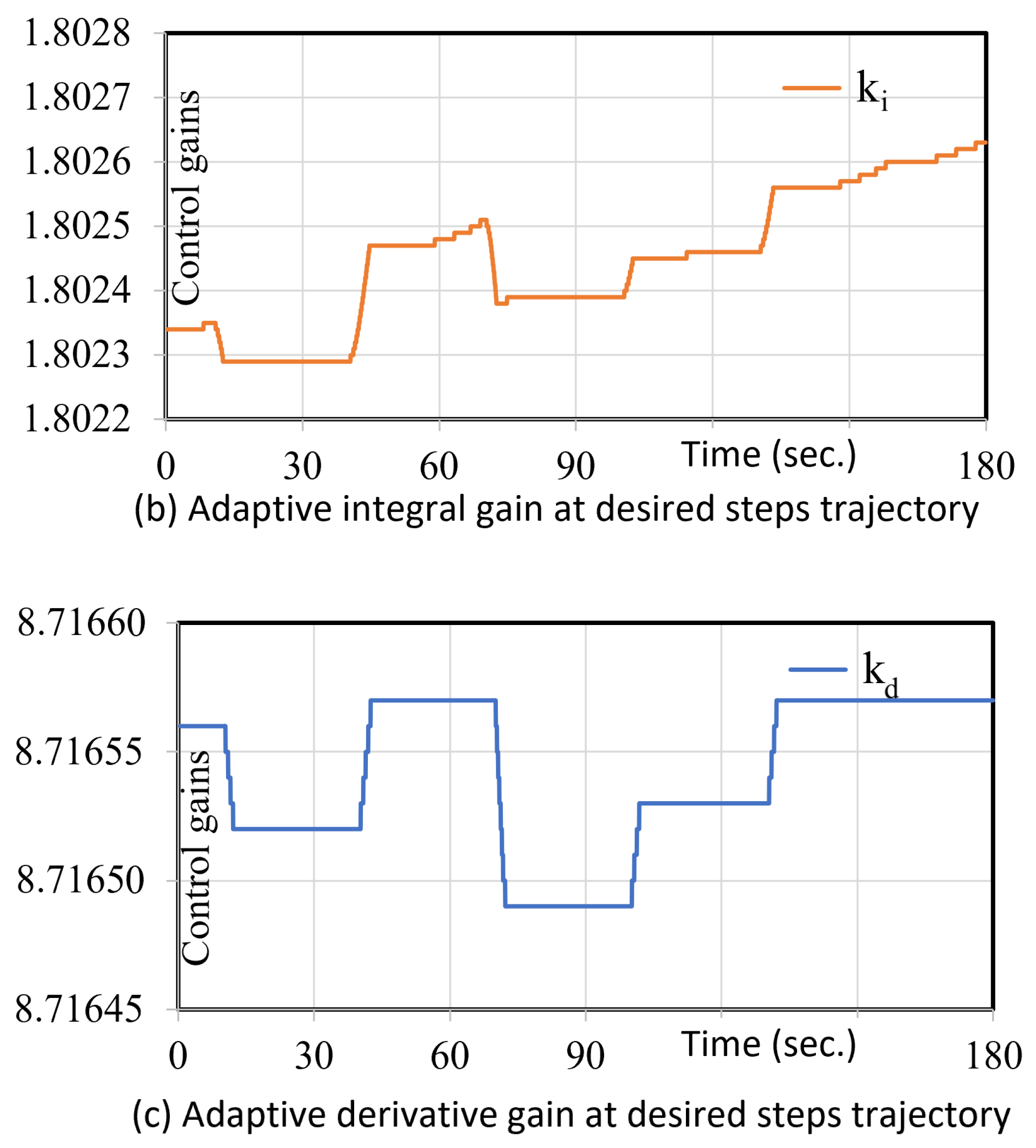 Actuators 15 00026 g016b