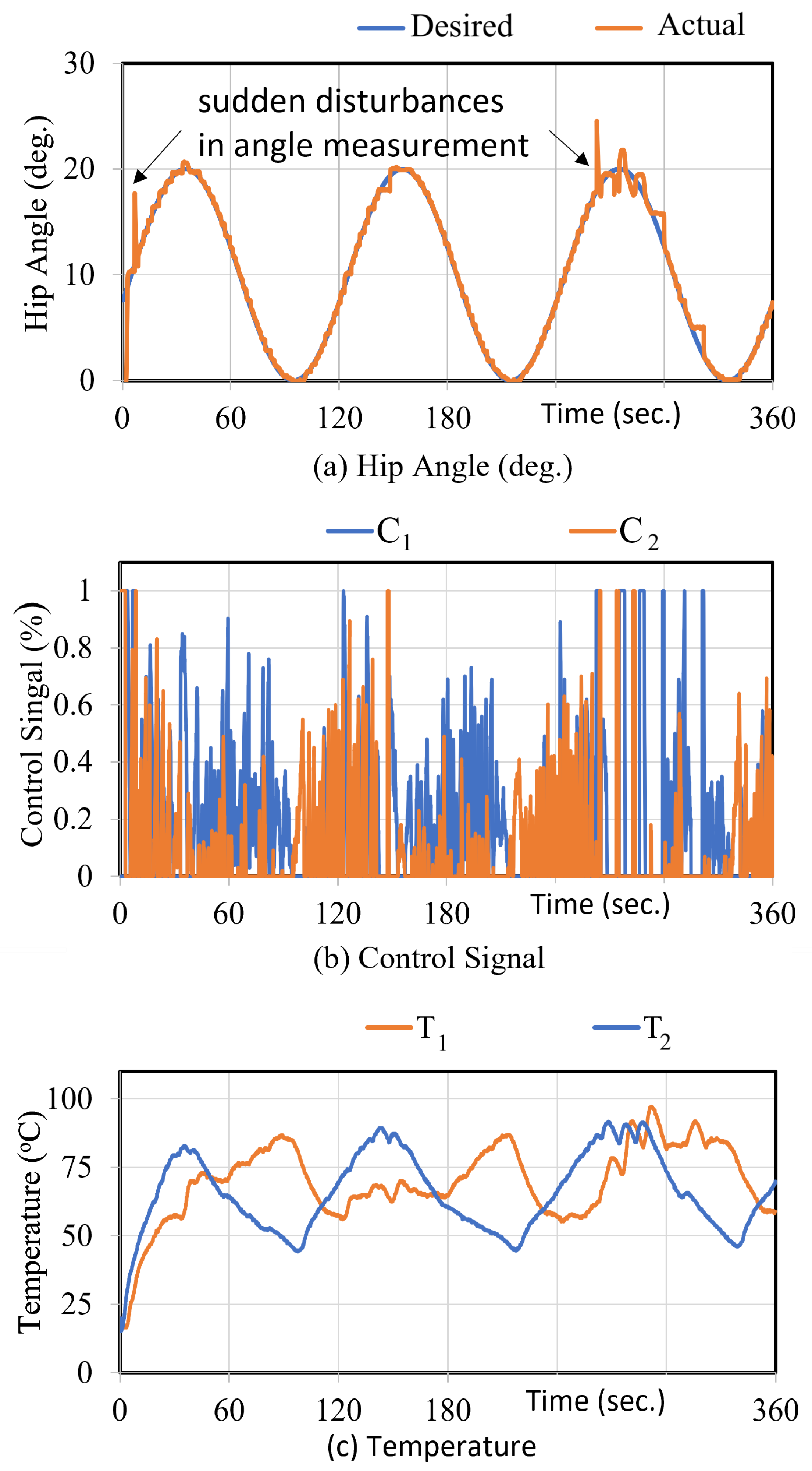 Actuators 15 00026 g017