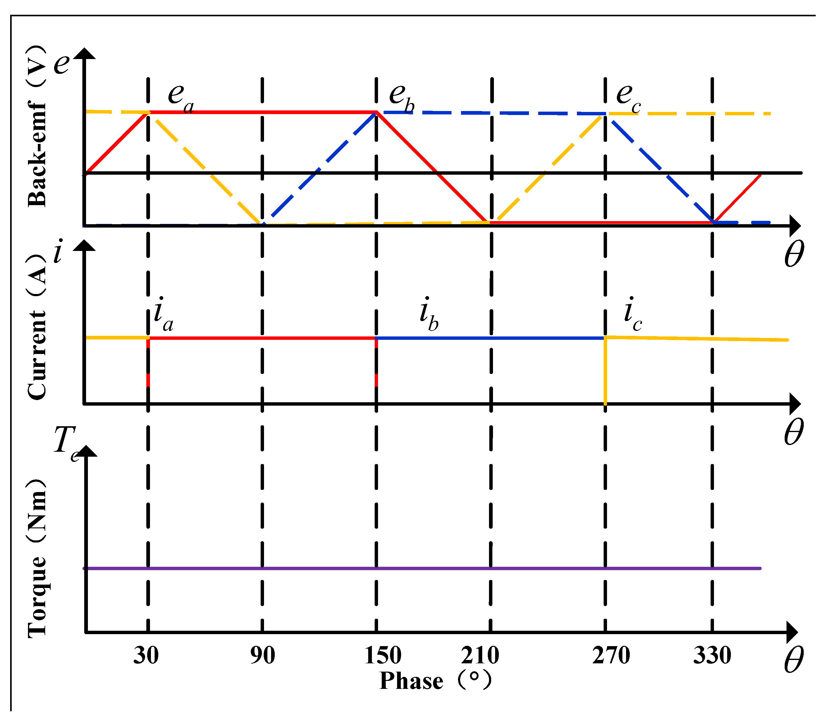 Actuators 15 00028 g002