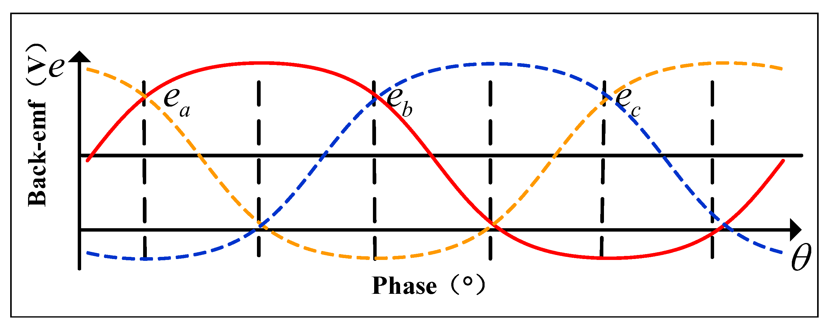 Actuators 15 00028 g003