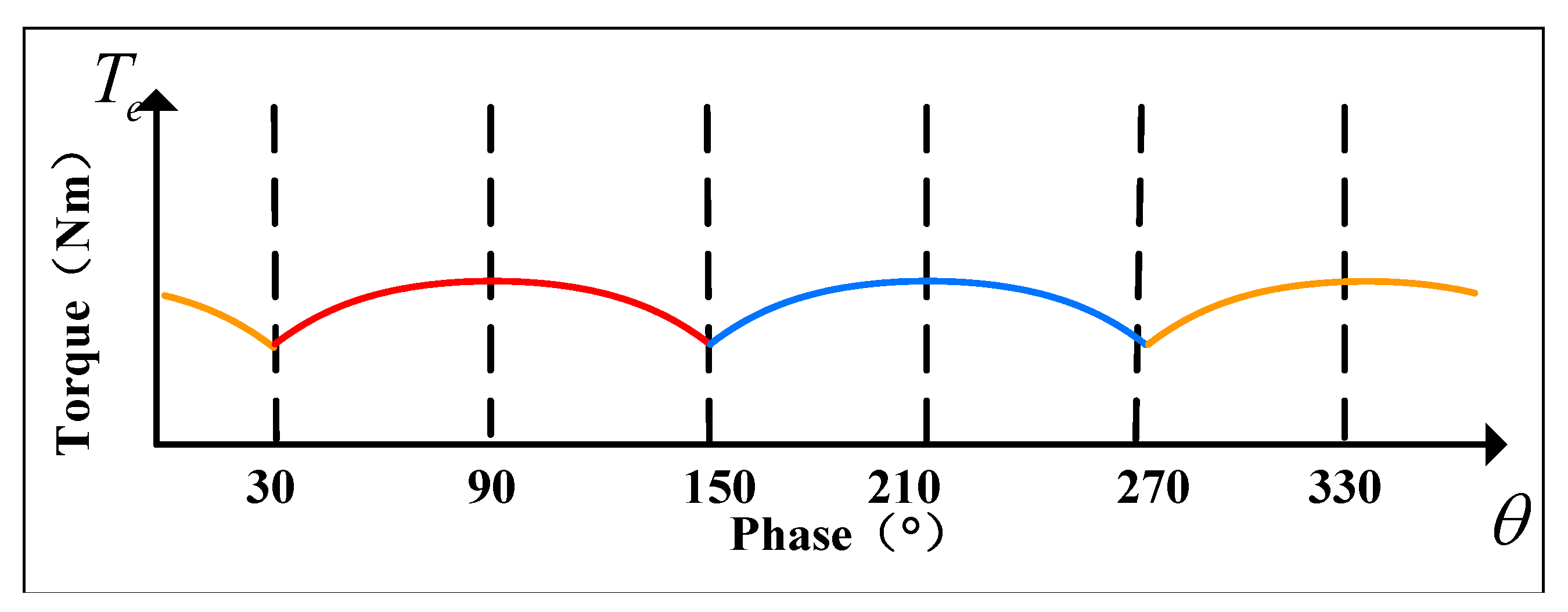 Actuators 15 00028 g004