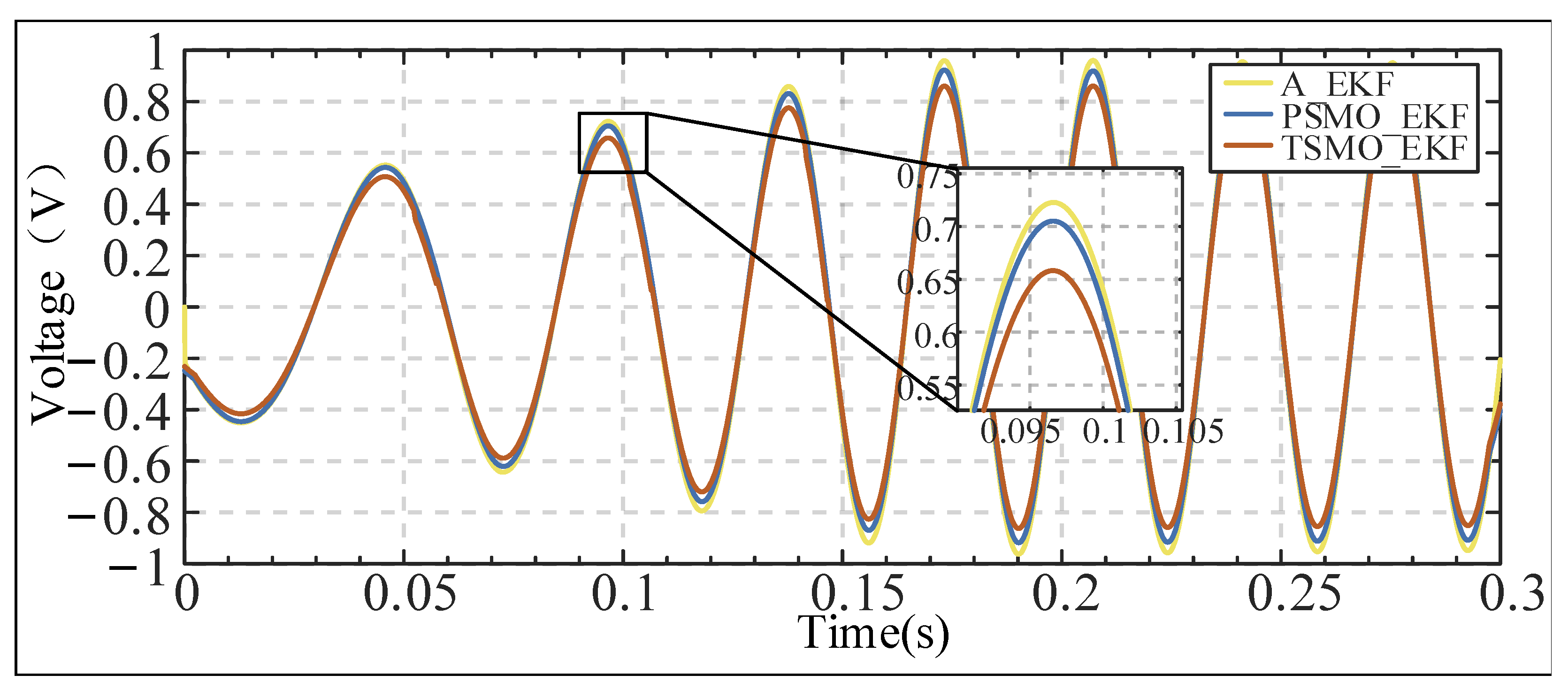 Actuators 15 00028 g008