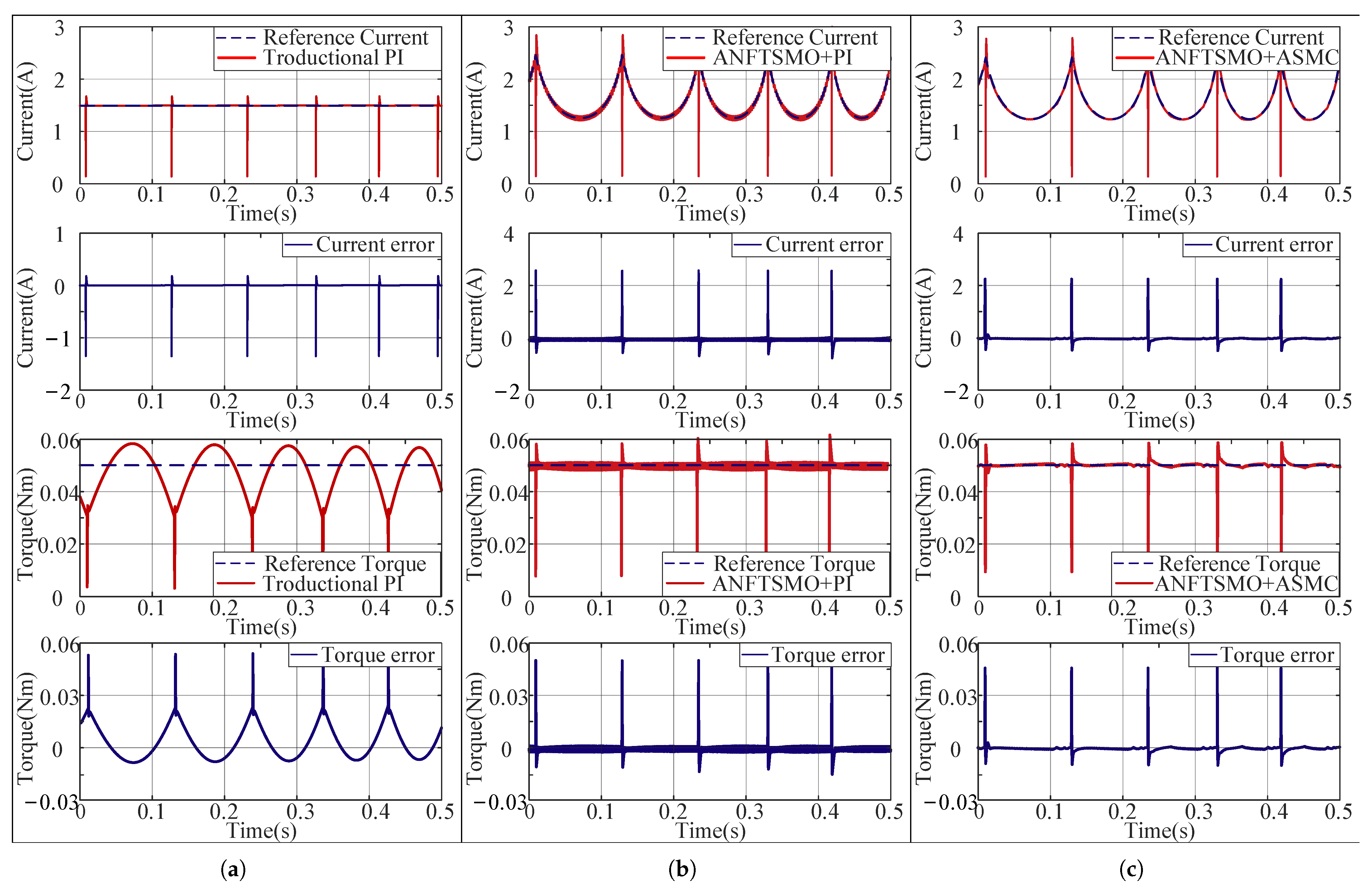 Actuators 15 00028 g009