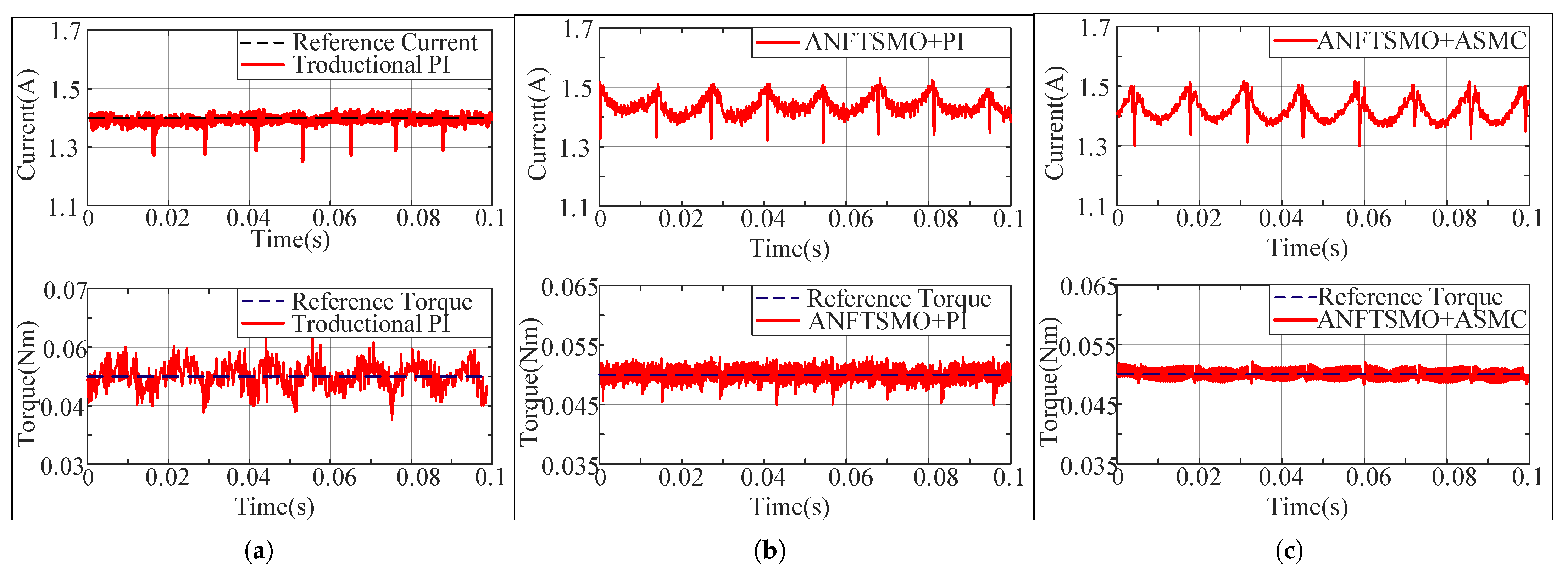Actuators 15 00028 g010
