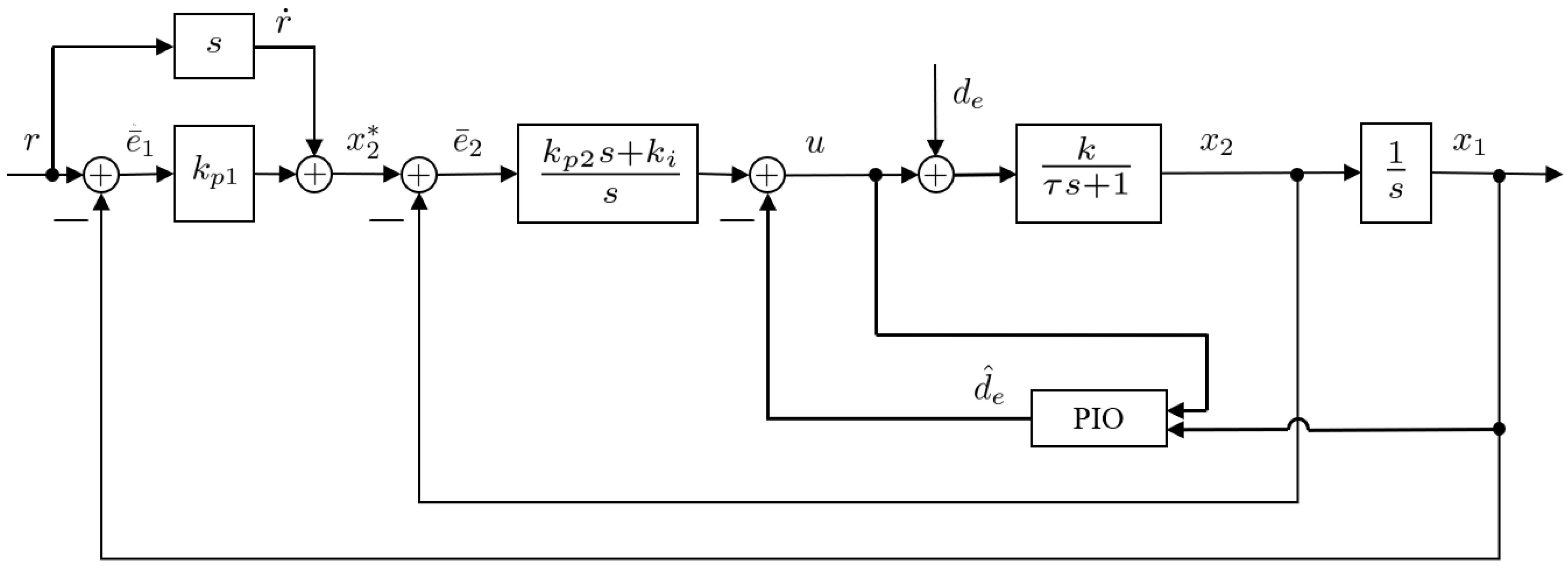 Actuators 15 00029 g003