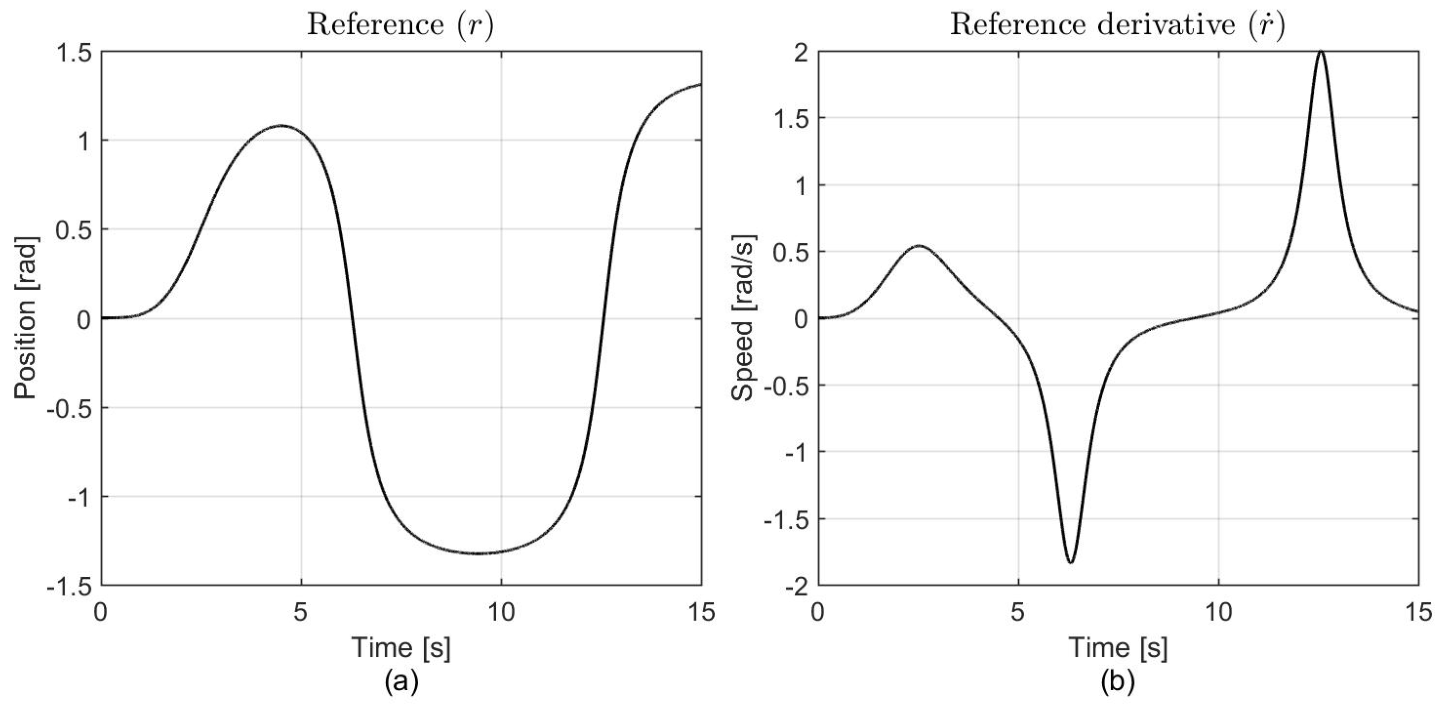 Actuators 15 00029 g005