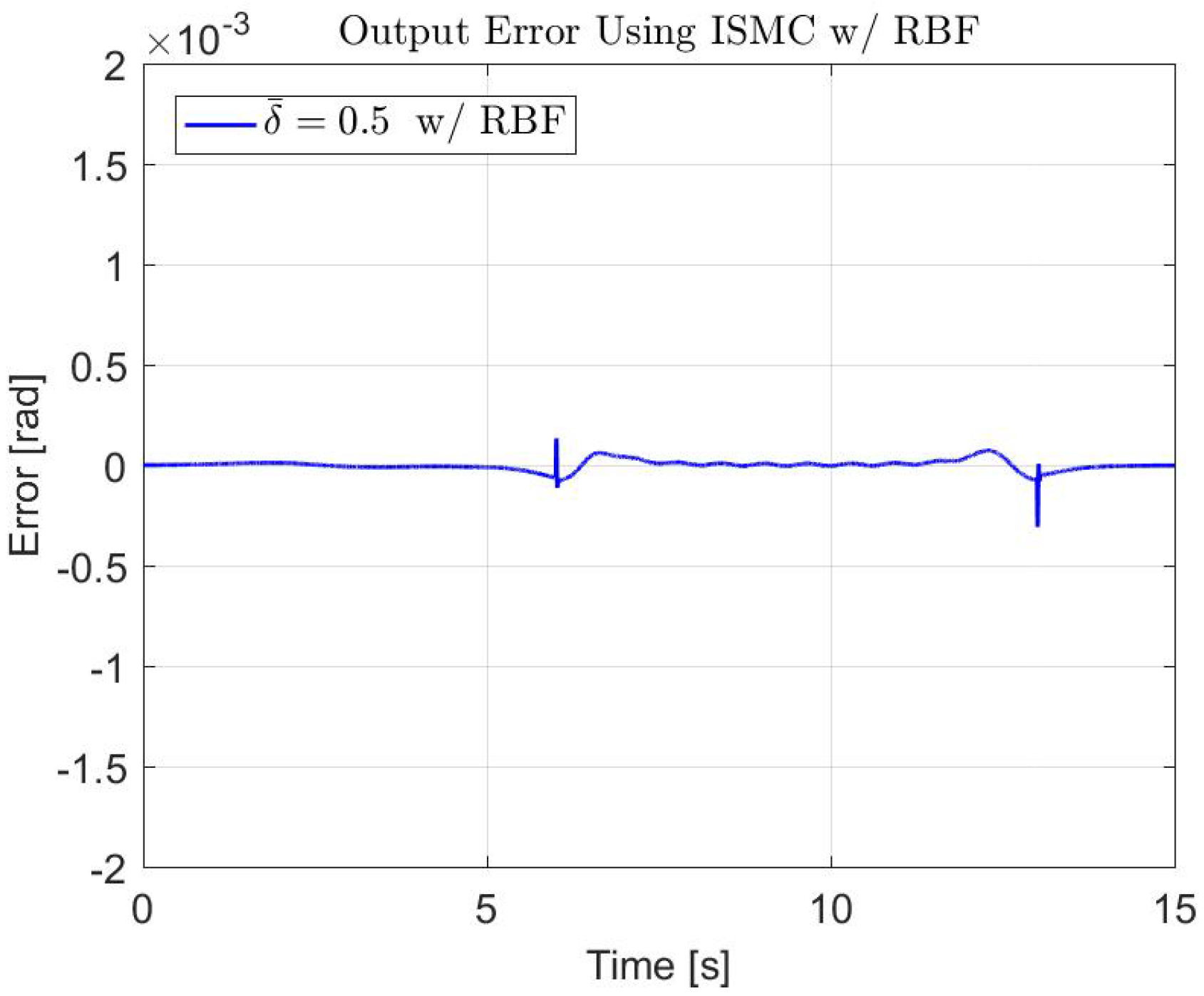 Actuators 15 00029 g011