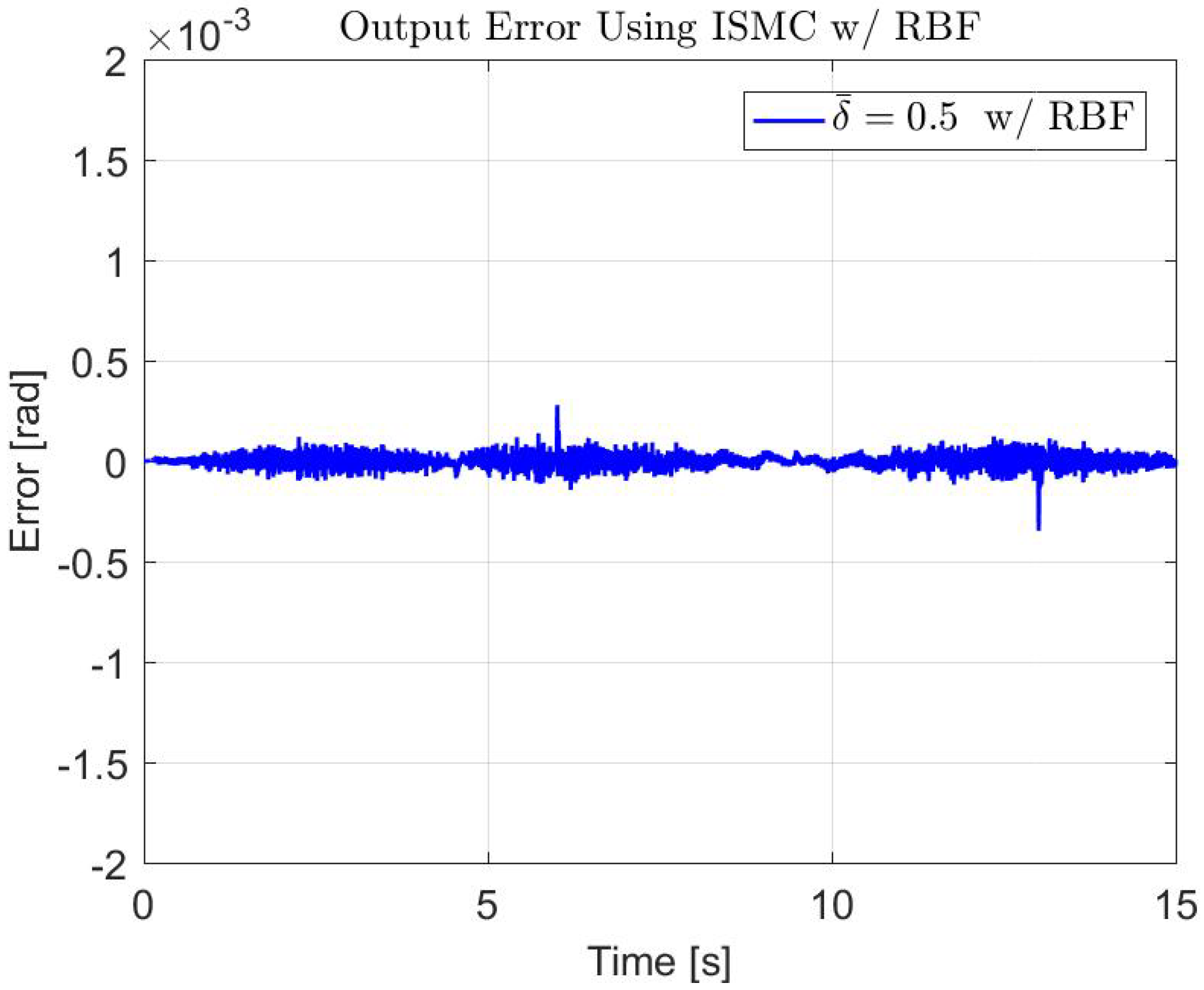 Actuators 15 00029 g020