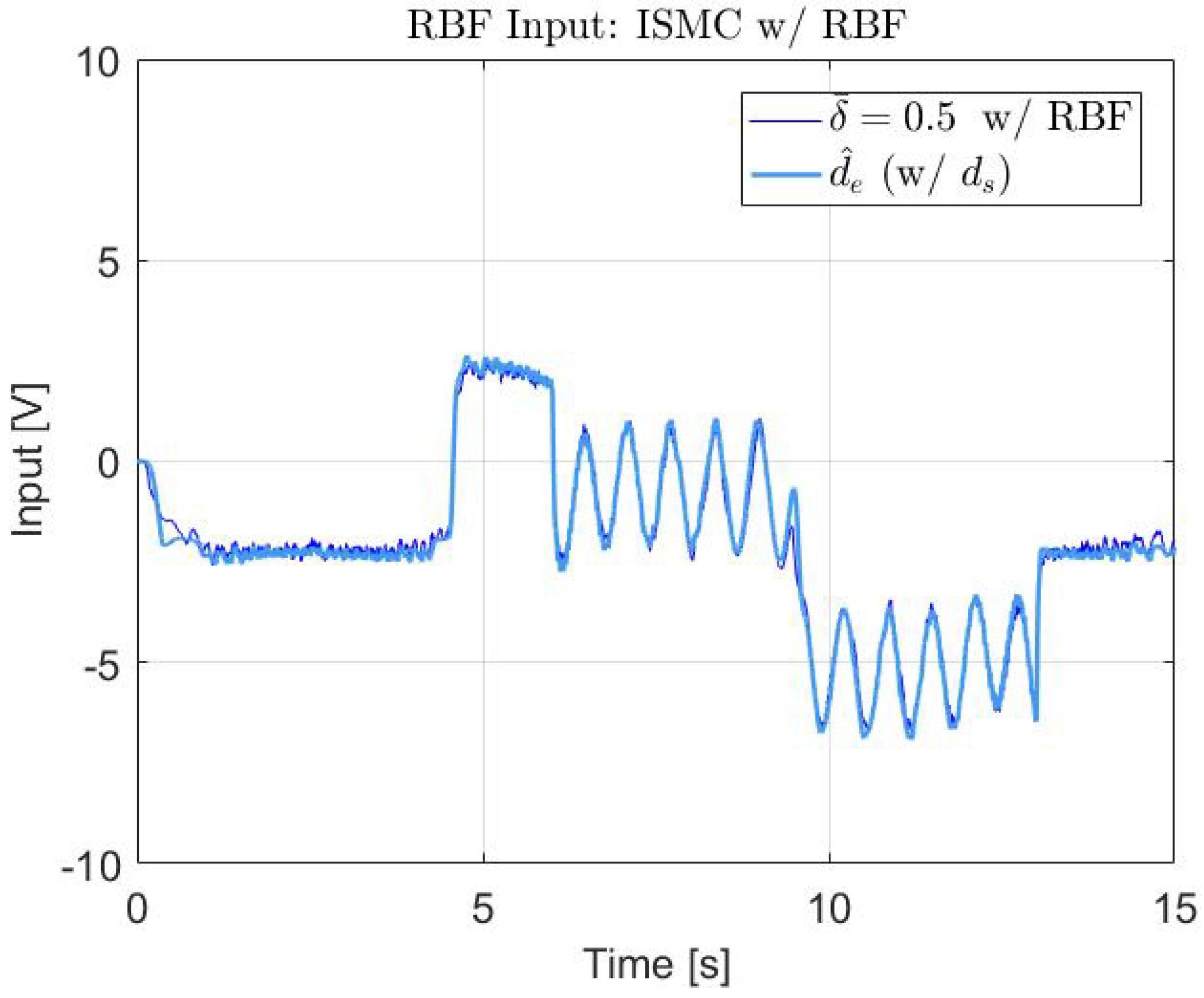 Actuators 15 00029 g022