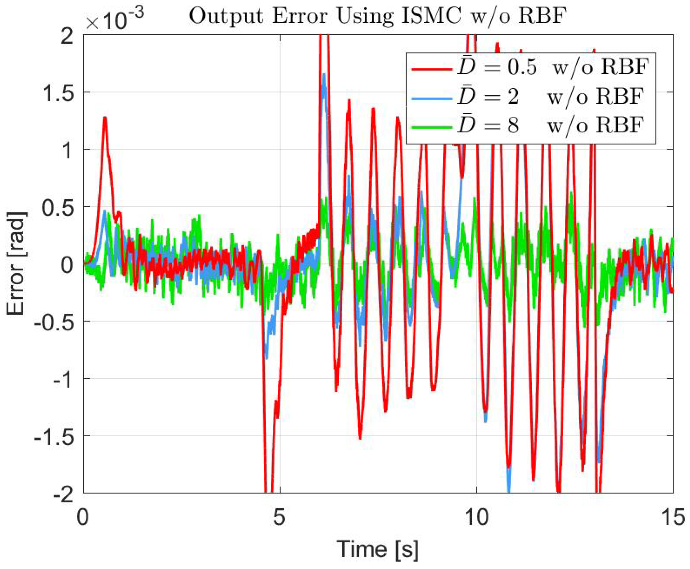 Actuators 15 00029 g023