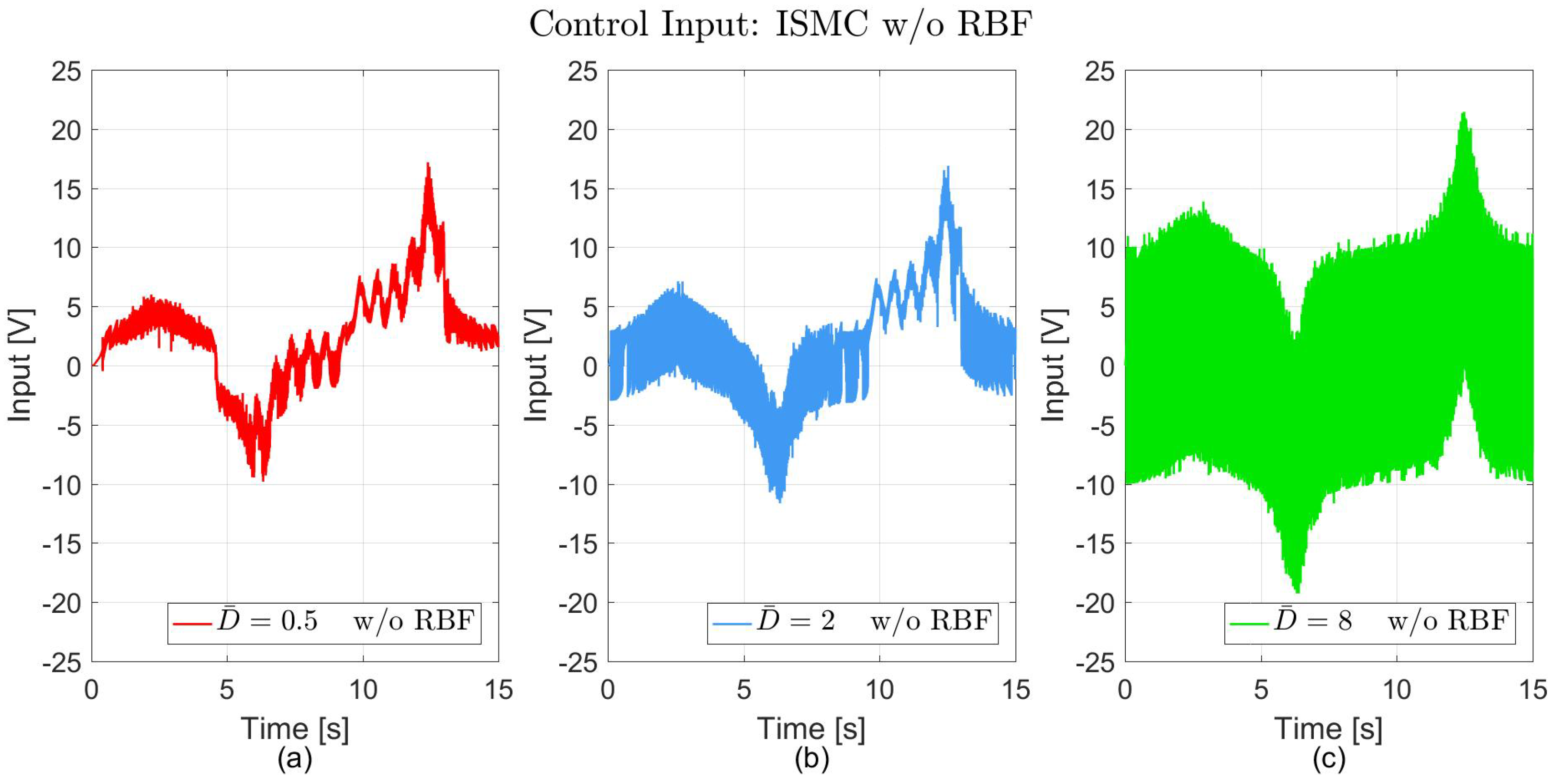 Actuators 15 00029 g024