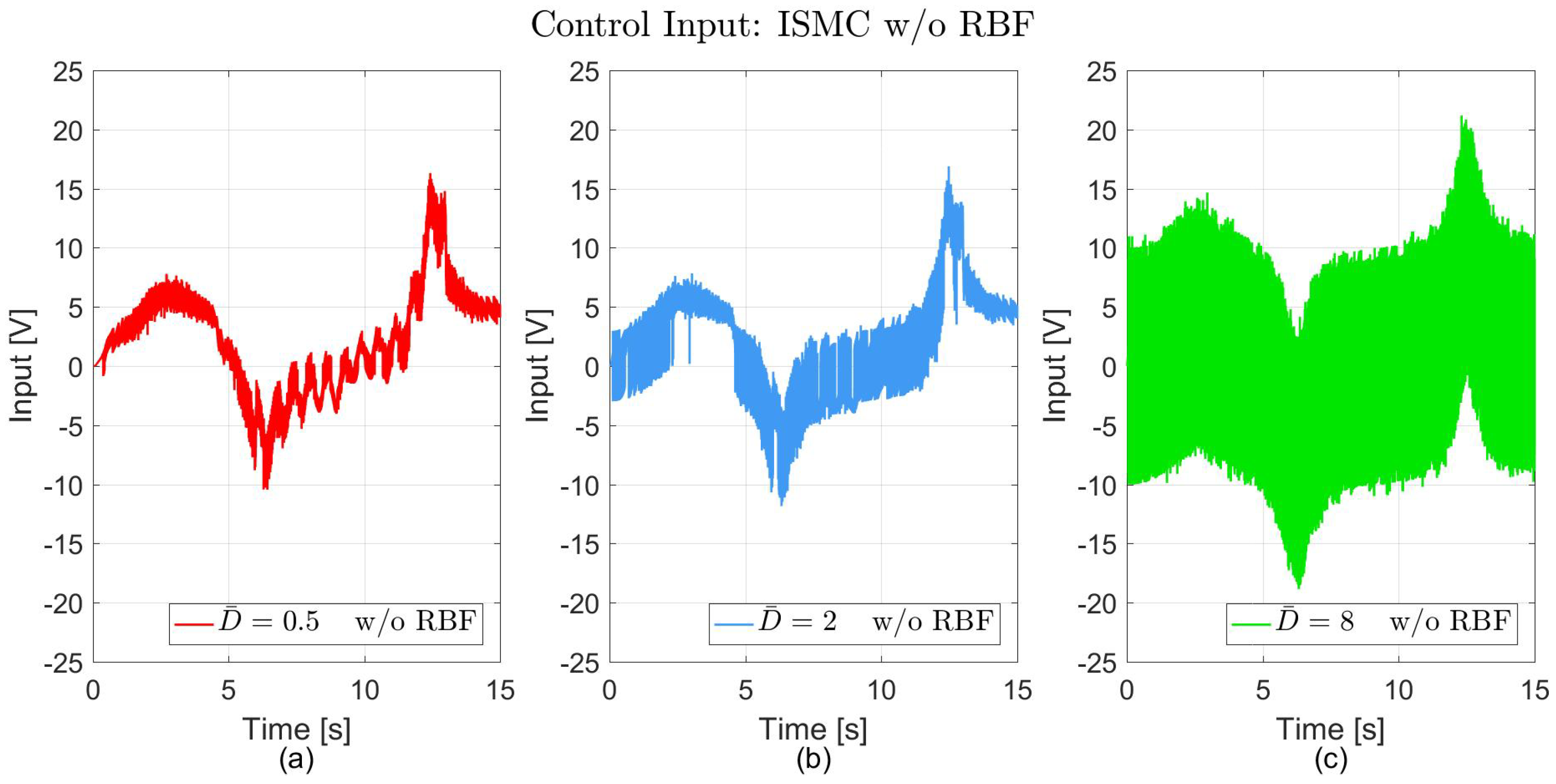 Actuators 15 00029 g029