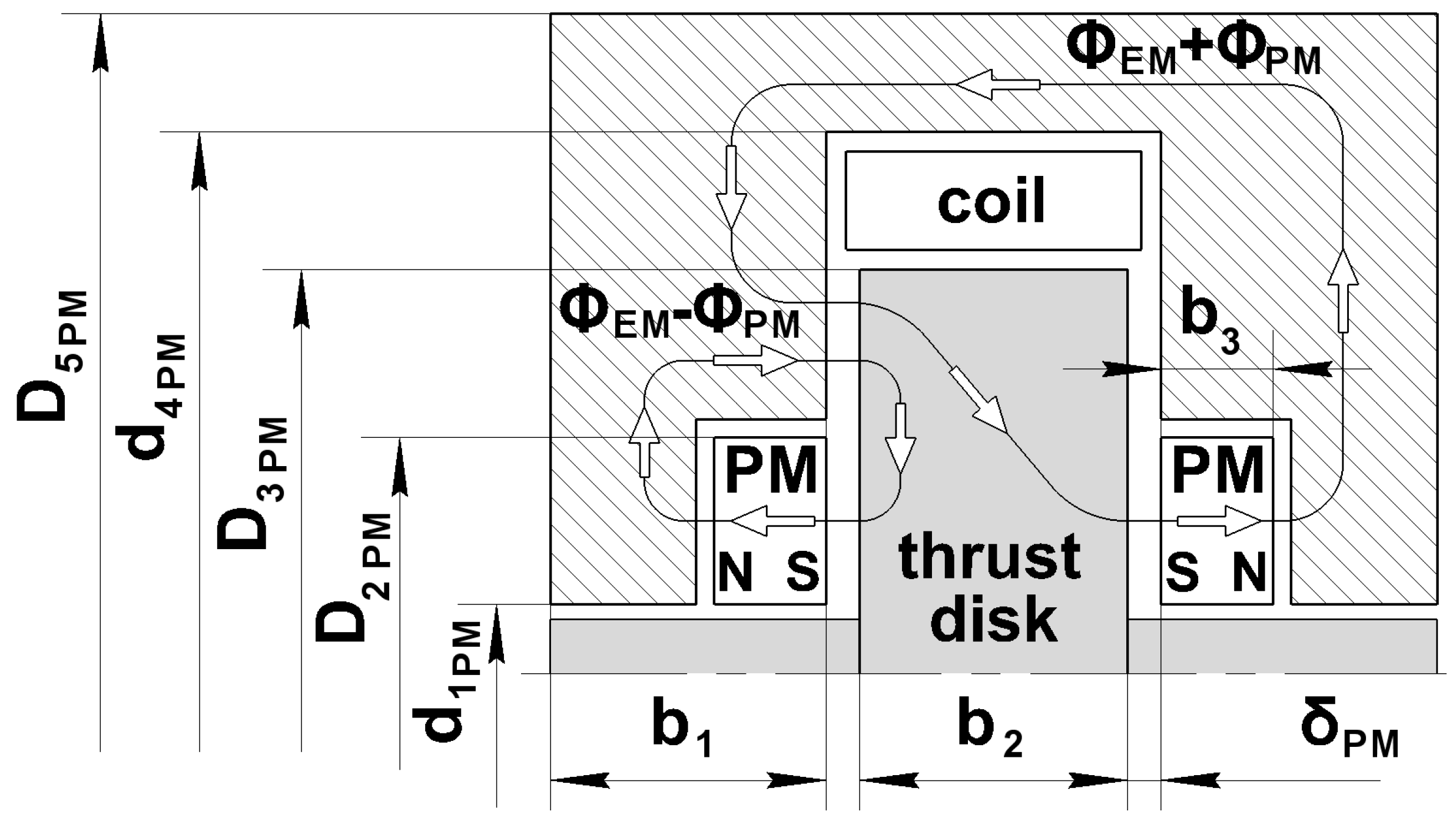 Actuators 15 00030 g002