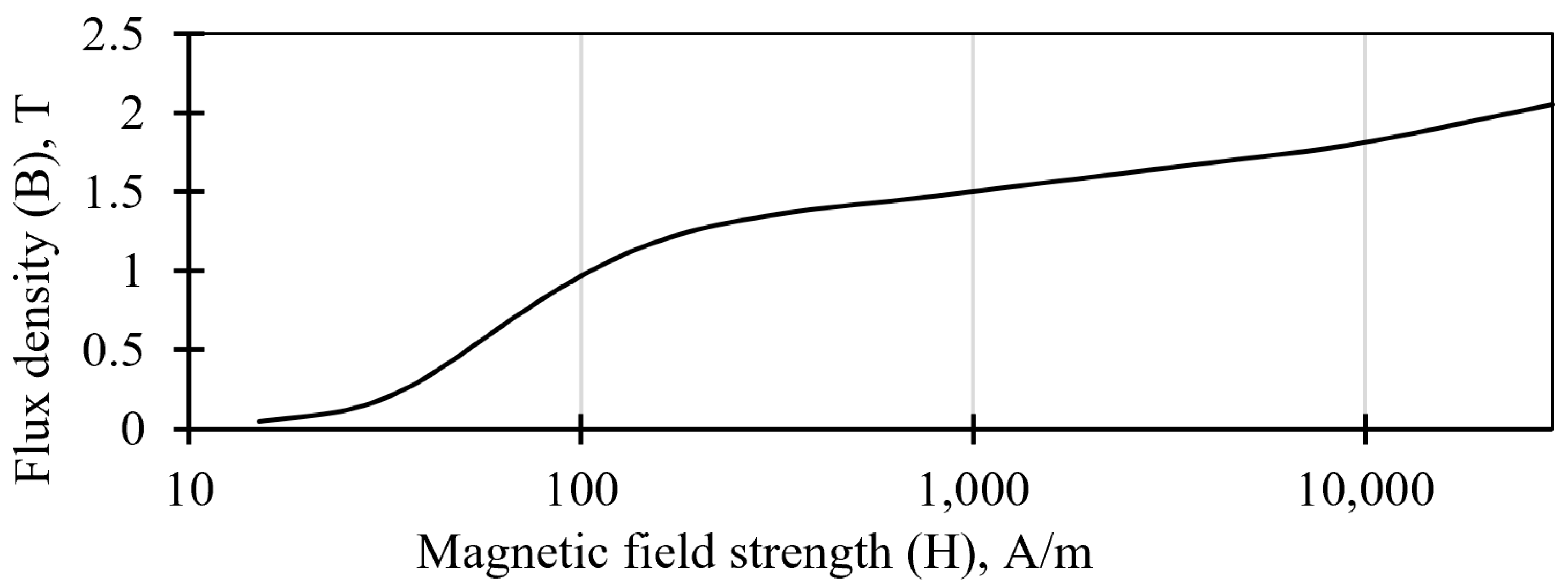 Actuators 15 00030 g003