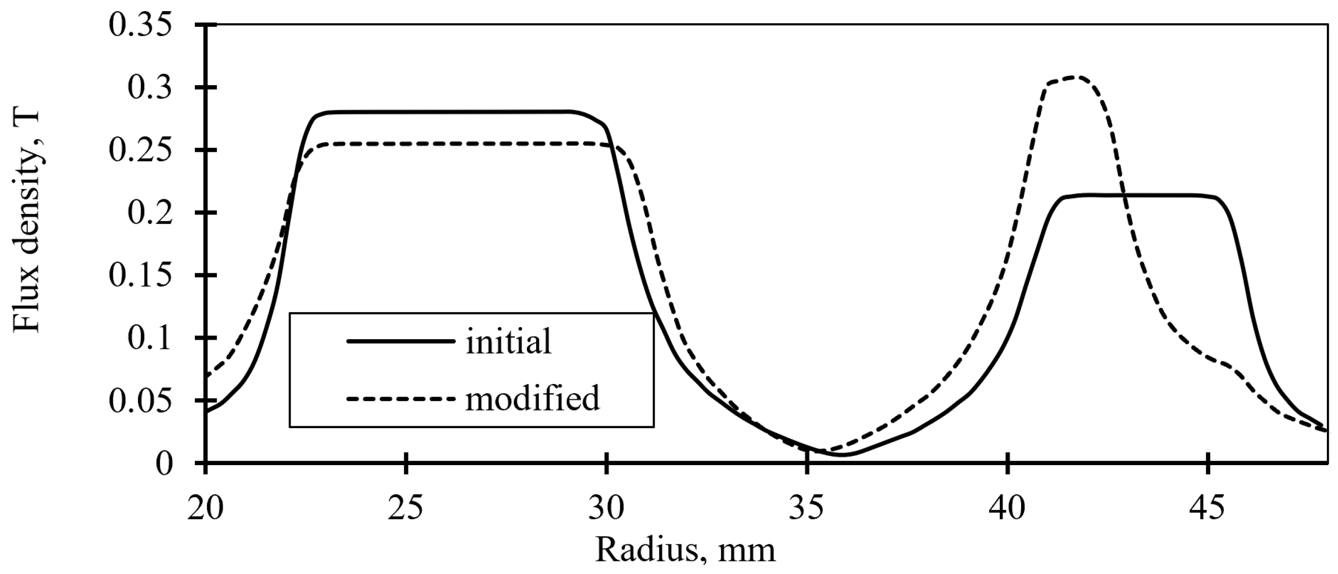 Actuators 15 00030 g014