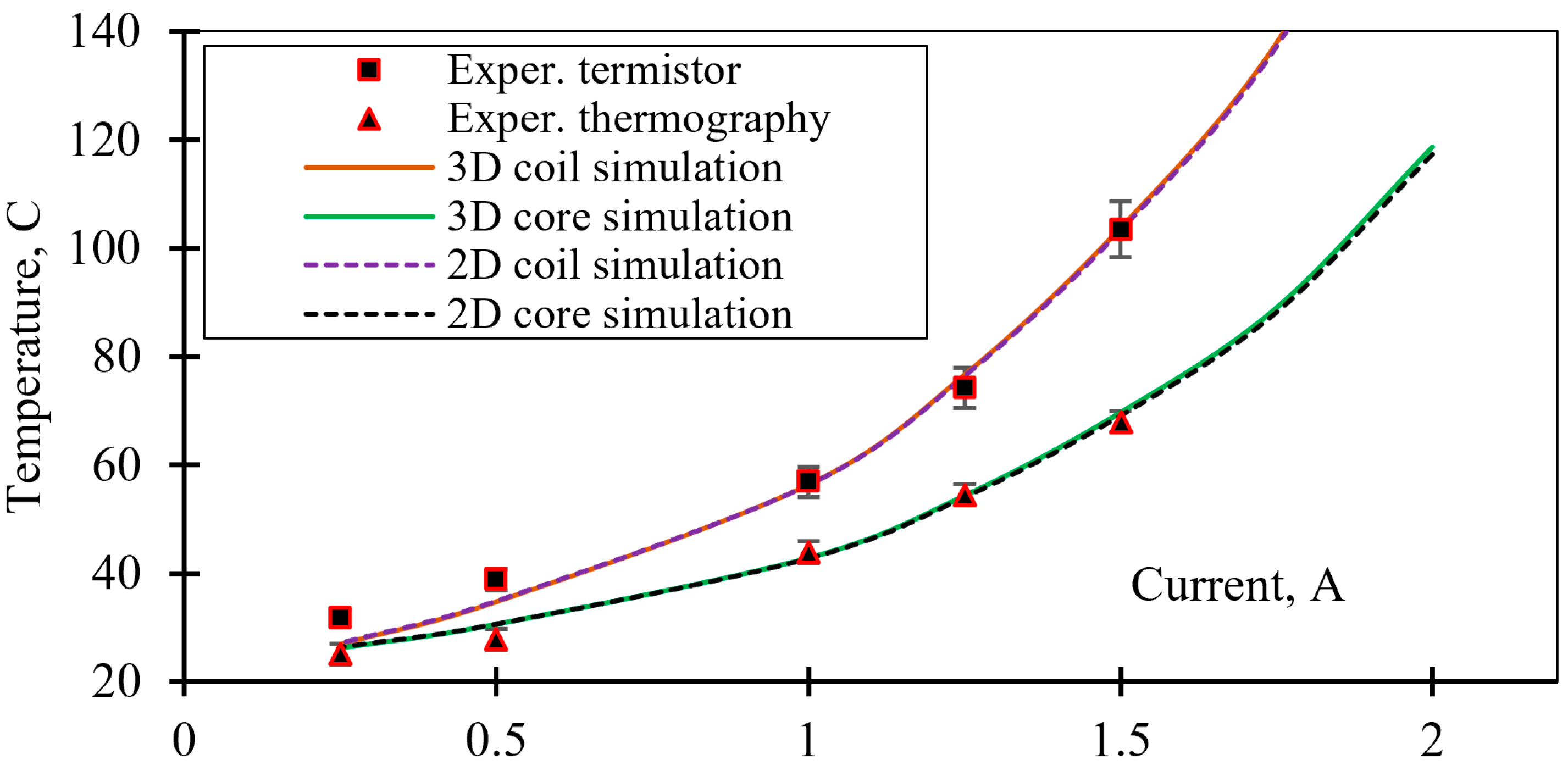 Actuators 15 00030 g016