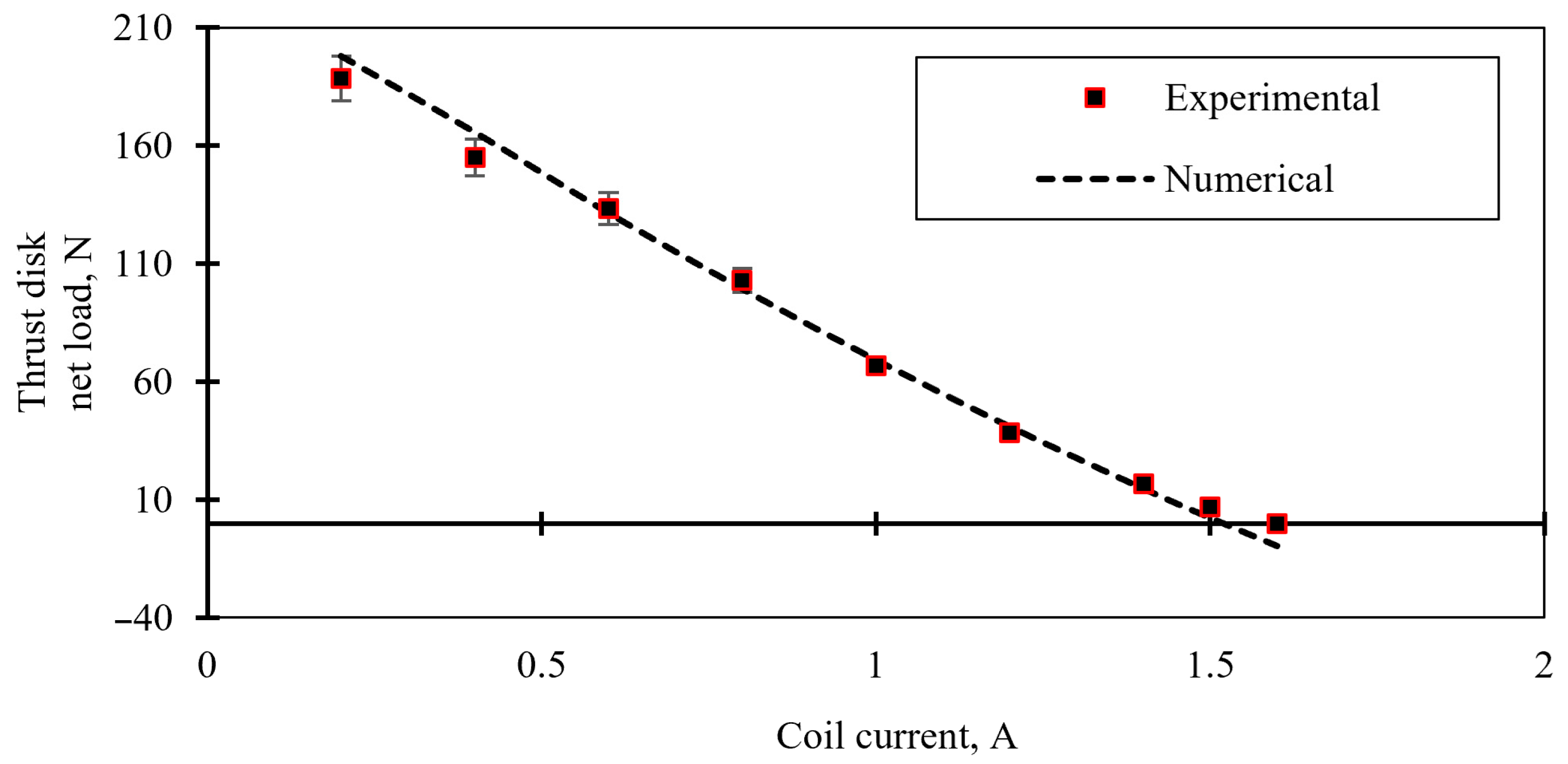 Actuators 15 00030 g025