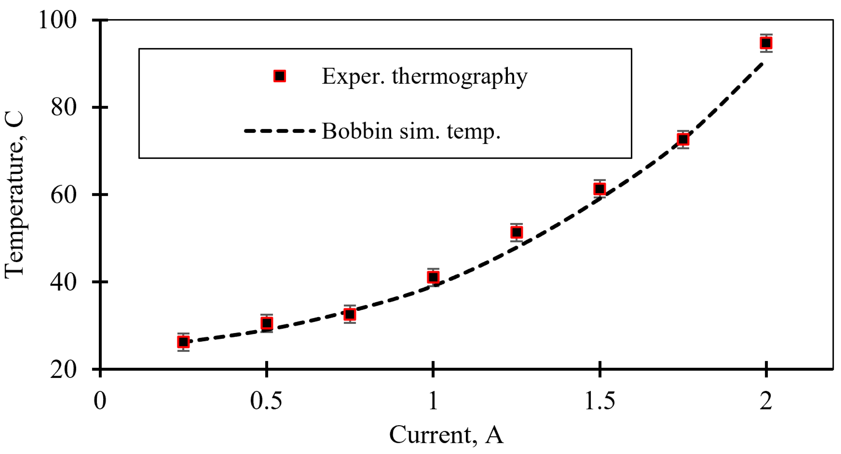 Actuators 15 00030 g026